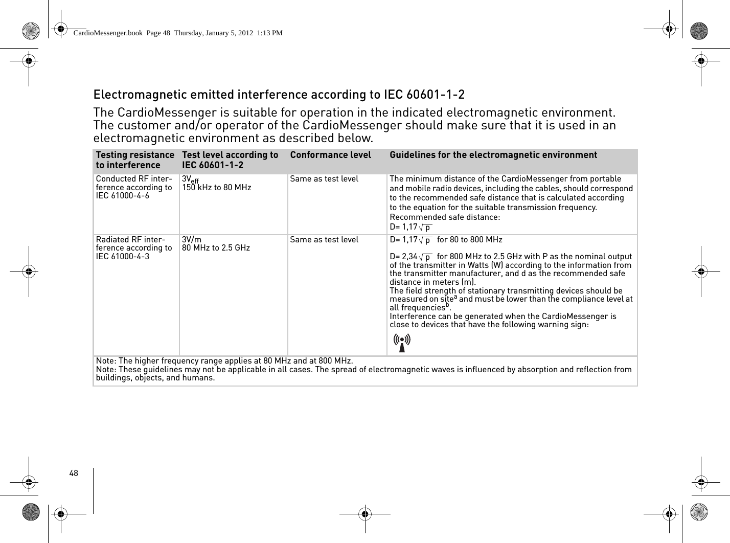 48Electromagnetic emitted interference according to IEC 60601-1-2The CardioMessenger is suitable for operation in the indicated electromagnetic environment. The customer and/or operator of the CardioMessenger should make sure that it is used in an electromagnetic environment as described below.Testing resistance to interferenceTest level according to IEC 60601-1-2Conformance level Guidelines for the electromagnetic environmentConducted RF inter-ference according toIEC 61000-4-63Veff150 kHz to 80 MHz Same as test level The minimum distance of the CardioMessenger from portable and mobile radio devices, including the cables, should correspond to the recommended safe distance that is calculated according to the equation for the suitable transmission frequency. Recommended safe distance:D= 1,17Radiated RF inter-ference according to IEC 61000-4-33V/m80 MHz to 2.5 GHz Same as test level D= 1,17  for 80 to 800 MHzD= 2,34  for 800 MHz to 2.5 GHz with P as the nominal output of the transmitter in Watts (W) according to the information from the transmitter manufacturer, and d as the recommended safe distance in meters (m).The field strength of stationary transmitting devices should be measured on sitea and must be lower than the compliance level at all frequenciesb.Interference can be generated when the CardioMessenger is close to devices that have the following warning sign:Note: The higher frequency range applies at 80 MHz and at 800 MHz.Note: These guidelines may not be applicable in all cases. The spread of electromagnetic waves is influenced by absorption and reflection from buildings, objects, and humans.pppCardioMessenger.book  Page 48  Thursday, January 5, 2012  1:13 PM