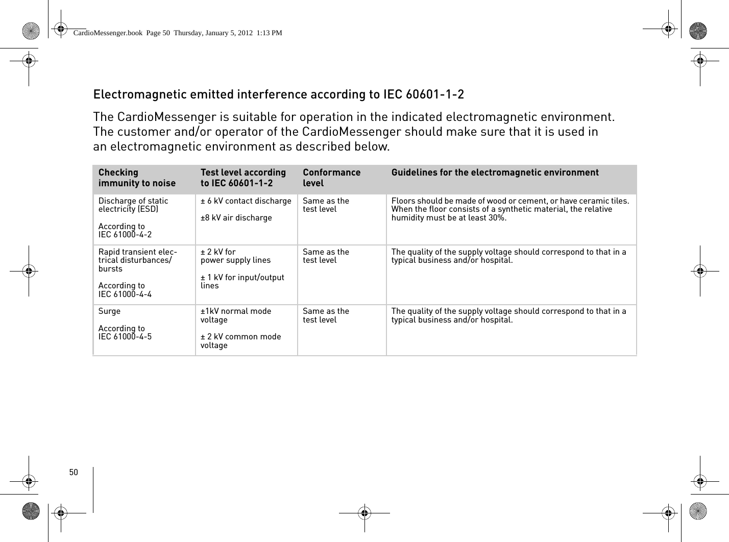 50Electromagnetic emitted interference according to IEC 60601-1-2The CardioMessenger is suitable for operation in the indicated electromagnetic environment. The customer and/or operator of the CardioMessenger should make sure that it is used in an electromagnetic environment as described below.Checkingimmunity to noiseTest level according to IEC 60601-1-2Conformance levelGuidelines for the electromagnetic environmentDischarge of static electricity (ESD)According to IEC 61000-4-2± 6 kV contact discharge±8 kV air dischargeSame as the test level Floors should be made of wood or cement, or have ceramic tiles. When the floor consists of a synthetic material, the relative humidity must be at least 30%.Rapid transient elec-trical disturbances/burstsAccording to IEC 61000-4-4± 2 kV forpower supply lines± 1 kV for input/output linesSame as the test level The quality of the supply voltage should correspond to that in a typical business and/or hospital.SurgeAccording to IEC 61000-4-5±1kV normal mode voltage± 2 kV common mode voltageSame as the test level The quality of the supply voltage should correspond to that in a typical business and/or hospital.CardioMessenger.book  Page 50  Thursday, January 5, 2012  1:13 PM