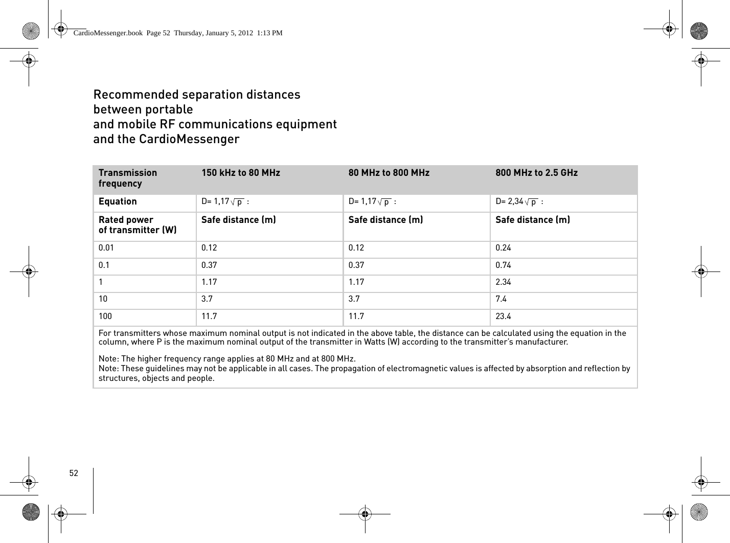 52Recommended separation distances between portable and mobile RF communications equipment and the CardioMessenger Transmission frequency150 kHz to 80 MHz 80 MHz to 800 MHz 800 MHz to 2.5 GHzEquation D= 1,17 : D= 1,17 : D= 2,34 :Rated power of transmitter (W)Safe distance (m) Safe distance (m) Safe distance (m)0.01 0.12 0.12 0.240.1 0.37 0.37 0.741 1.17 1.17 2.3410 3.7 3.7 7.4100 11.7 11.7 23.4For transmitters whose maximum nominal output is not indicated in the above table, the distance can be calculated using the equation in the column, where P is the maximum nominal output of the transmitter in Watts (W) according to the transmitter’s manufacturer.Note: The higher frequency range applies at 80 MHz and at 800 MHz.Note: These guidelines may not be applicable in all cases. The propagation of electromagnetic values is affected by absorption and reflection by structures, objects and people.pppCardioMessenger.book  Page 52  Thursday, January 5, 2012  1:13 PM