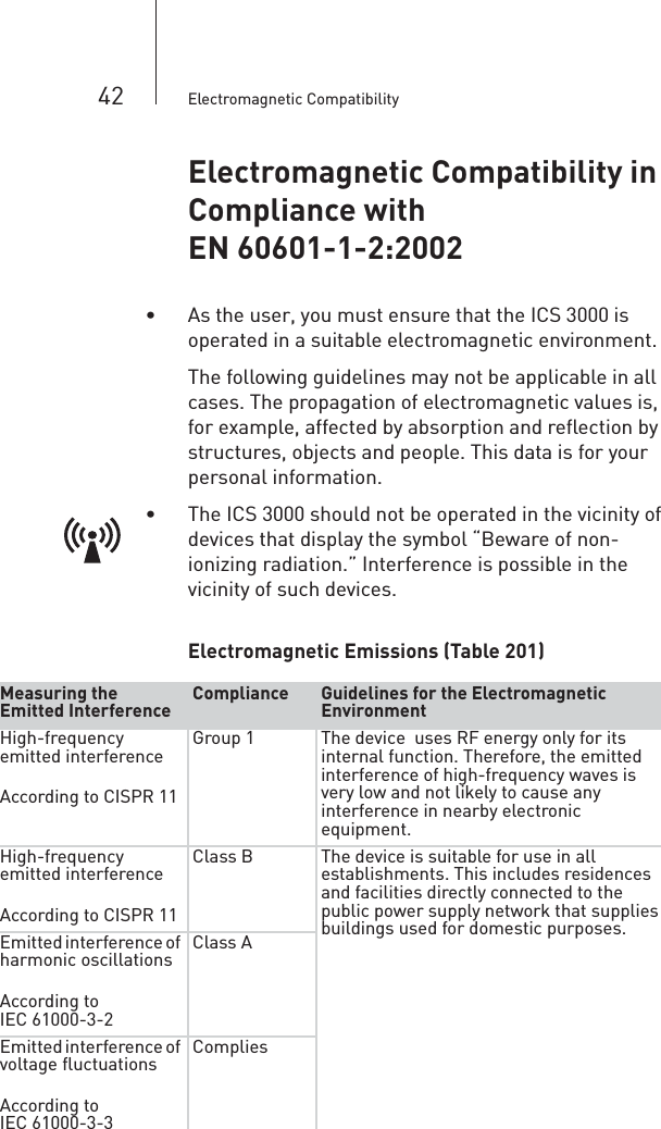 42 Electromagnetic CompatibilityElectromagnetic Compatibility in Compliance with EN 60601-1-2:2002• As the user, you must ensure that the ICS 3000 is operated in a suitable electromagnetic environment. The following guidelines may not be applicable in all cases. The propagation of electromagnetic values is, for example, affected by absorption and reflection by structures, objects and people. This data is for your personal information.• The ICS 3000 should not be operated in the vicinity of devices that display the symbol “Beware of non-ionizing radiation.” Interference is possible in the vicinity of such devices.Electromagnetic Emissions (Table 201)Measuring the Emitted Interference Compliance Guidelines for the Electromagnetic EnvironmentHigh-frequency emitted interferenceAccording to CISPR 11Group 1 The device  uses RF energy only for its internal function. Therefore, the emitted interference of high-frequency waves is very low and not likely to cause any interference in nearby electronic equipment.High-frequency emitted interferenceAccording to CISPR 11Class B  The device is suitable for use in all establishments. This includes residences and facilities directly connected to the public power supply network that supplies buildings used for domestic purposes.Emitted interference of harmonic oscillationsAccording to IEC 61000-3-2Class AEmitted interference of voltage fluctuationsAccording to IEC 61000-3-3Complies