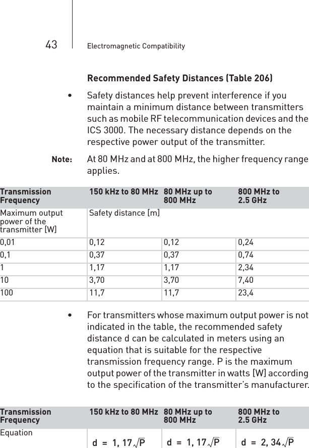 43 Electromagnetic CompatibilityRecommended Safety Distances (Table 206)• Safety distances help prevent interference if you maintain a minimum distance between transmitters such as mobile RF telecommunication devices and the ICS 3000. The necessary distance depends on the respective power output of the transmitter.Note: At 80 MHz and at 800 MHz, the higher frequency range applies.• For transmitters whose maximum output power is not indicated in the table, the recommended safety distance d can be calculated in meters using an equation that is suitable for the respective transmission frequency range. P is the maximum output power of the transmitter in watts [W] according to the specification of the transmitter’s manufacturer.Transmission Frequency 150 kHz to 80 MHz 80 MHz up to 800 MHz 800 MHz to 2.5 GHzMaximum output power of the transmitter [W]Safety distance [m]0,01 0,12 0,12 0,240,1 0,37 0,37 0,741 1,17 1,17 2,3410 3,70 3,70 7,40100 11,7 11,7 23,4Transmission Frequency 150 kHz to 80 MHz 80 MHz up to 800 MHz 800 MHz to 2.5 GHzEquationd117P,= d117P,= d234P,=
