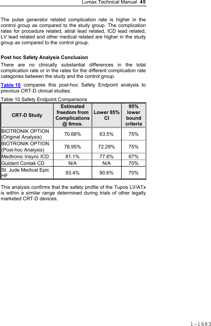 Lumax Technical Manual  45 The pulse generator related complication rate is higher in the control group as compared to the study group. The complication rates for procedure related, atrial lead related, ICD lead related, LV lead related and other medical related are higher in the study group as compared to the control group.  Post hoc Safety Analysis Conclusion There are no clinically substantial differences in the total complication rate or in the rates for the different complication rate categories between the study and the control group. Table 10 compares this post-hoc Safety Endpoint analysis to previous CRT-D clinical studies: Table 10 Safety Endpoint Comparisons CRT-D Study Estimated freedom from Complications @ 6mos. Lower 95% CI 95% lower bound criteria BIOTRONIK OPTION (Original Analysis)  70.68% 63.5% 75% BIOTRONIK OPTION (Post-hoc Analysis)  78.95% 72.29% 75% Medtronic Insync ICD 81.1%  77.6% 67% Guidant Contak CD   N/A  N/A  70% St. Jude Medical Epic HF  93.4% 90.6% 70%  This analysis confirms that the safety profile of the Tupos LV/ATx is within a similar range determined during trials of other legally marketed CRT-D devices.   1-1683