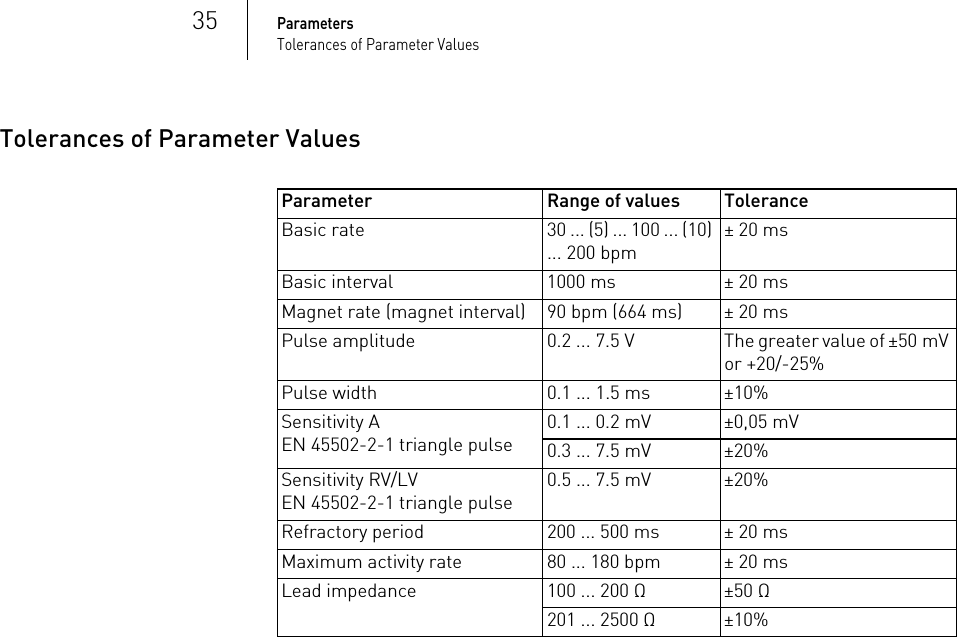 35ParametersTolerances of Parameter ValuesTolerances of Parameter ValuesParameter Range of values ToleranceBasic rate 30 ... (5) ... 100 ... (10) ... 200 bpm± 20 msBasic interval 1000 ms ± 20 msMagnet rate (magnet interval) 90 bpm (664 ms) ± 20 msPulse amplitude 0.2 ... 7.5 V The greater value of ±50 mV or +20/-25%Pulse width 0.1 ... 1.5 ms ±10%Sensitivity AEN 45502-2-1 triangle pulse0.1 ... 0.2 mV ±0,05 mV0.3 ... 7.5 mV ±20%Sensitivity RV/LVEN 45502-2-1 triangle pulse0.5 ... 7.5 mV ±20%Refractory period 200 ... 500 ms ± 20 msMaximum activity rate 80 ... 180 bpm ± 20 msLead impedance 100 ... 200 Ω ±50 Ω201 ... 2500 Ω ±10%