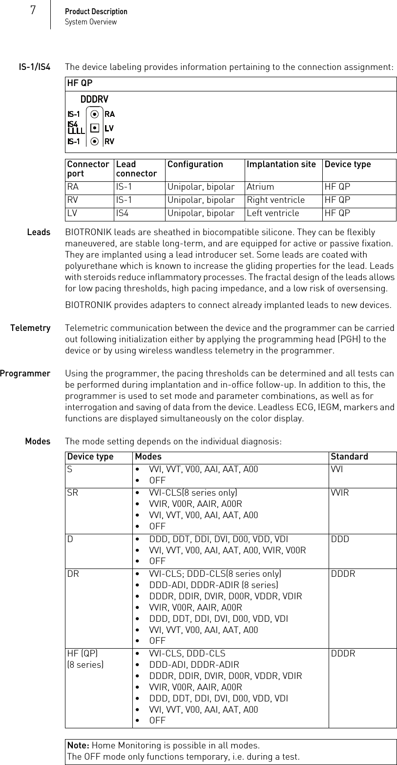Note: Home Monitoring is possible in all modes.The OFF mode only functions temporary, i.e. during a test.7Product DescriptionSystem OverviewIS-1/IS4The device labeling provides information pertaining to the connection assignment: LeadsBIOTRONIK leads are sheathed in biocompatible silicone. They can be flexibly maneuvered, are stable long-term, and are equipped for active or passive fixation. They are implanted using a lead introducer set. Some leads are coated with polyurethane which is known to increase the gliding properties for the lead. Leads with steroids reduce inflammatory processes. The fractal design of the leads allows for low pacing thresholds, high pacing impedance, and a low risk of oversensing. BIOTRONIK provides adapters to connect already implanted leads to new devices.TelemetryTelemetric communication between the device and the programmer can be carried out following initialization either by applying the programming head (PGH) to the device or by using wireless wandless telemetry in the programmer.ProgrammerUsing the programmer, the pacing thresholds can be determined and all tests can be performed during implantation and in-office follow-up. In addition to this, the programmer is used to set mode and parameter combinations, as well as for interrogation and saving of data from the device. Leadless ECG, IEGM, markers and functions are displayed simultaneously on the color display.ModesThe mode setting depends on the individual diagnosis: HF QPConnector port Lead connector Configuration Implantation site Device typeRA IS-1 Unipolar, bipolar Atrium HF QPRV IS-1 Unipolar, bipolar Right ventricle HF QPLV IS4 Unipolar, bipolar Left ventricle HF QPDevice type Modes StandardS • VVI, VVT, V00, AAI, AAT, A00•OFFVVISR • VVI-CLS(8 series only)• VVIR, V00R, AAIR, A00R• VVI, VVT, V00, AAI, AAT, A00•OFFVVIRD • DDD, DDT, DDI, DVI, D00, VDD, VDI• VVI, VVT, V00, AAI, AAT, A00, VVIR, V00R•OFFDDDDR • VVI-CLS; DDD-CLS(8 series only)• DDD-ADI, DDDR-ADIR (8 series) • DDDR, DDIR, DVIR, D00R, VDDR, VDIR• VVIR, V00R, AAIR, A00R• DDD, DDT, DDI, DVI, D00, VDD, VDI• VVI, VVT, V00, AAI, AAT, A00•OFFDDDRHF (QP) (8 series)• VVI-CLS, DDD-CLS• DDD-ADI, DDDR-ADIR• DDDR, DDIR, DVIR, D00R, VDDR, VDIR• VVIR, V00R, AAIR, A00R• DDD, DDT, DDI, DVI, D00, VDD, VDI• VVI, VVT, V00, AAI, AAT, A00•OFFDDDR
