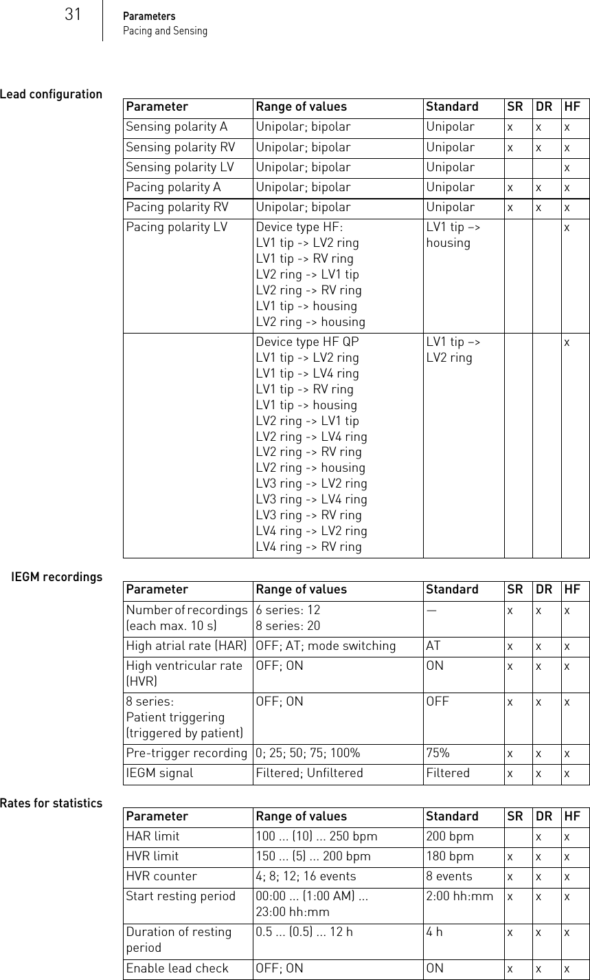 31ParametersPacing and SensingLead configurationIEGM recordingsRates for statisticsParameter Range of values Standard SR DR HFSensing polarity A Unipolar; bipolar Unipolar x x xSensing polarity RV Unipolar; bipolar Unipolar x x xSensing polarity LV Unipolar; bipolar Unipolar xPacing polarity A Unipolar; bipolar Unipolar x x xPacing polarity RV Unipolar; bipolar Unipolar x x xPacing polarity LV Device type HF:LV1 tip -&gt; LV2 ringLV1 tip -&gt; RV ringLV2 ring -&gt; LV1 tipLV2 ring -&gt; RV ringLV1 tip -&gt; housingLV2 ring -&gt; housingLV1 tip –&gt; housingxDevice type HF QPLV1 tip -&gt; LV2 ringLV1 tip -&gt; LV4 ringLV1 tip -&gt; RV ringLV1 tip -&gt; housingLV2 ring -&gt; LV1 tipLV2 ring -&gt; LV4 ringLV2 ring -&gt; RV ringLV2 ring -&gt; housingLV3 ring -&gt; LV2 ringLV3 ring -&gt; LV4 ringLV3 ring -&gt; RV ringLV4 ring -&gt; LV2 ringLV4 ring -&gt; RV ringLV1 tip –&gt; LV2 ringxParameter Range of values Standard SR DR HFNumber of recordings (each max. 10 s)6 series: 128 series: 20 —xxxHigh atrial rate (HAR) OFF; AT; mode switching AT x x xHigh ventricular rate (HVR)OFF; ON ON x x x8 series:Patient triggering (triggered by patient)OFF; ON OFF x x xPre-trigger recording 0; 25; 50; 75; 100% 75% x x xIEGM signal Filtered; Unfiltered Filtered x x xParameter Range of values Standard SR DR HFHAR limit 100 ... (10) ... 250 bpm 200 bpm x xHVR limit 150 ... (5) ... 200 bpm 180 bpm x x xHVR counter 4; 8; 12; 16 events 8 events x x xStart resting period 00:00 ... (1:00 AM) ... 23:00 hh:mm2:00 hh:mm x x xDuration of resting period0.5 ... (0.5) ... 12 h 4 h x x xEnable lead check OFF; ON ON x x x