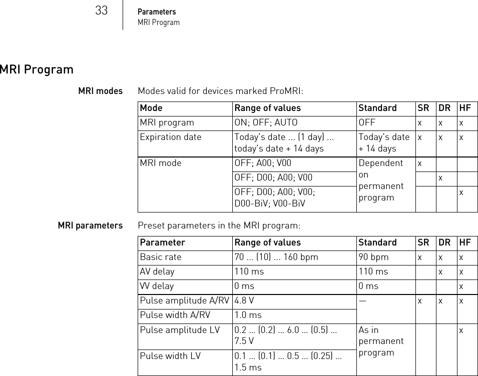 33ParametersMRI ProgramMRI ProgramMRI modes Modes valid for devices marked ProMRI: MRI parametersPreset parameters in the MRI program: Mode Range of values Standard SR DR HFMRI program ON; OFF; AUTO OFF x x xExpiration date Today&apos;s date ... (1 day) ... today&apos;s date + 14 daysToday&apos;s date + 14 daysxxxMRI mode OFF; A00; V00 Dependent on permanent programxOFF; D00; A00; V00 xOFF; D00; A00; V00; D00-BiV; V00-BiVxParameter Range of values Standard SR DR HFBasic rate 70 ... (10) ... 160 bpm 90 bpm x x xAV delay 110 ms 110 ms x xVV delay 0 ms 0 ms xPulse amplitude A/RV 4.8 V — x x xPulse width A/RV 1.0 msPulse amplitude LV 0.2 … (0.2) … 6.0 … (0.5) … 7.5 VAs in permanent programxPulse width LV 0.1 … (0.1) … 0.5 … (0.25) … 1.5 ms