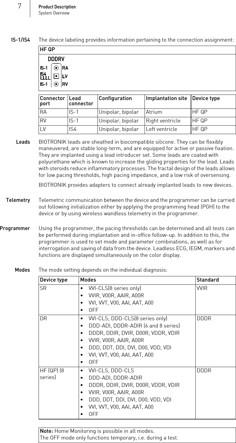 Note: Home Monitoring is possible in all modes.The OFF mode only functions temporary, i.e. during a test.7Product DescriptionSystem OverviewIS-1/IS4The device labeling provides information pertaining to the connection assignment: LeadsBIOTRONIK leads are sheathed in biocompatible silicone. They can be flexibly maneuvered, are stable long-term, and are equipped for active or passive fixation. They are implanted using a lead introducer set. Some leads are coated with polyurethane which is known to increase the gliding properties for the lead. Leads with steroids reduce inflammatory processes. The fractal design of the leads allows for low pacing thresholds, high pacing impedance, and a low risk of oversensing. BIOTRONIK provides adapters to connect already implanted leads to new devices.TelemetryTelemetric communication between the device and the programmer can be carried out following initialization either by applying the programming head (PGH) to the device or by using wireless wandless telemetry in the programmer.ProgrammerUsing the programmer, the pacing thresholds can be determined and all tests can be performed during implantation and in-office follow-up. In addition to this, the programmer is used to set mode and parameter combinations, as well as for interrogation and saving of data from the device. Leadless ECG, IEGM, markers and functions are displayed simultaneously on the color display.ModesThe mode setting depends on the individual diagnosis: HF QPConnector port Lead connector Configuration Implantation site Device typeRA IS-1 Unipolar, bipolar Atrium HF QPRV IS-1 Unipolar, bipolar Right ventricle HF QPLV IS4 Unipolar, bipolar Left ventricle HF QPDevice type Modes StandardSR • VVI-CLS(8 series only)• VVIR, V00R, AAIR, A00R• VVI, VVT, V00, AAI, AAT, A00•OFFVVIRDR • VVI-CLS; DDD-CLS(8 series only)• DDD-ADI, DDDR-ADIR (6 and 8 series)• DDDR, DDIR, DVIR, D00R, VDDR, VDIR• VVIR, V00R, AAIR, A00R• DDD, DDT, DDI, DVI, D00, VDD, VDI• VVI, VVT, V00, AAI, AAT, A00•OFFDDDRHF (QP) (8 series)• VVI-CLS, DDD-CLS• DDD-ADI, DDDR-ADIR• DDDR, DDIR, DVIR, D00R, VDDR, VDIR• VVIR, V00R, AAIR, A00R• DDD, DDT, DDI, DVI, D00, VDD, VDI• VVI, VVT, V00, AAI, AAT, A00•OFFDDDR