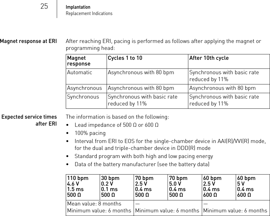 25ImplantationReplacement IndicationsMagnet response at ERIAfter reaching ERI, pacing is performed as follows after applying the magnet or programming head: Expected service times after ERIThe information is based on the following:• Lead impedance of 500 Ω or 600 Ω• 100% pacing• Interval from ERI to EOS for the single-chamber device in AAI(R)/VVI(R) mode, for the dual and triple-chamber device in DDD(R) mode• Standard program with both high and low pacing energy• Data of the battery manufacturer (see the battery data)Magnet response Cycles 1 to 10 After 10th cycleAutomatic Asynchronous with 80 bpm Synchronous with basic rate reduced by 11%Asynchronous Asynchronous with 80 bpm Asynchronous with 80 bpmSynchronous Synchronous with basic rate reduced by 11%Synchronous with basic rate reduced by 11%110 bpm4.6 V1.5 ms500 Ω30 bpm0.2 V0.1 ms500 Ω70 bpm2.5 V0.4 ms500 Ω70 bpm5.0 V0.4 ms500 Ω60 bpm2.5 V0.4 ms600 Ω60 bpm5 V0.4 ms600 ΩMean value: 8 monthsMinimum value: 6 months—Minimum value: 6 months—Minimum value: 6 months