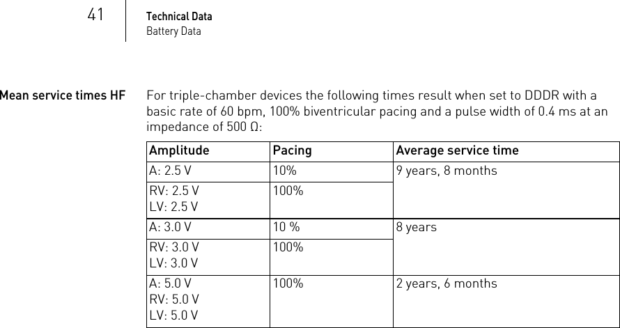 41Technical DataBattery DataMean service times HFFor triple-chamber devices the following times result when set to DDDR with a basic rate of 60 bpm, 100% biventricular pacing and a pulse width of 0.4 ms at an impedance of 500 Ω: Amplitude Pacing Average service timeA: 2.5 V 10% 9 years, 8 monthsRV: 2.5 VLV: 2.5 V100%A: 3.0 V 10 % 8 yearsRV: 3.0 VLV: 3.0 V100%A: 5.0 VRV: 5.0 VLV: 5.0 V100% 2 years, 6 months