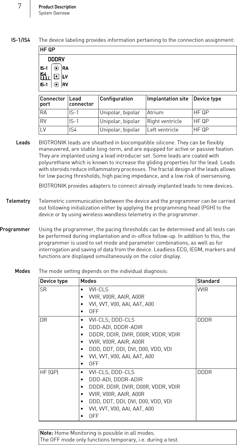 Note: Home Monitoring is possible in all modes.The OFF mode only functions temporary, i.e. during a test.7Product DescriptionSystem OverviewIS-1/IS4The device labeling provides information pertaining to the connection assignment: LeadsBIOTRONIK leads are sheathed in biocompatible silicone. They can be flexibly maneuvered, are stable long-term, and are equipped for active or passive fixation. They are implanted using a lead introducer set. Some leads are coated with polyurethane which is known to increase the gliding properties for the lead. Leads with steroids reduce inflammatory processes. The fractal design of the leads allows for low pacing thresholds, high pacing impedance, and a low risk of oversensing. BIOTRONIK provides adapters to connect already implanted leads to new devices.TelemetryTelemetric communication between the device and the programmer can be carried out following initialization either by applying the programming head (PGH) to the device or by using wireless wandless telemetry in the programmer.ProgrammerUsing the programmer, the pacing thresholds can be determined and all tests can be performed during implantation and in-office follow-up. In addition to this, the programmer is used to set mode and parameter combinations, as well as for interrogation and saving of data from the device. Leadless ECG, IEGM, markers and functions are displayed simultaneously on the color display.ModesThe mode setting depends on the individual diagnosis: HF QPConnector port Lead connector Configuration Implantation site Device typeRA IS-1 Unipolar, bipolar Atrium HF QPRV IS-1 Unipolar, bipolar Right ventricle HF QPLV IS4 Unipolar, bipolar Left ventricle HF QPDevice type Modes StandardSR • VVI-CLS• VVIR, V00R, AAIR, A00R• VVI, VVT, V00, AAI, AAT, A00•OFFVVIRDR • VVI-CLS; DDD-CLS• DDD-ADI, DDDR-ADIR • DDDR, DDIR, DVIR, D00R, VDDR, VDIR• VVIR, V00R, AAIR, A00R• DDD, DDT, DDI, DVI, D00, VDD, VDI• VVI, VVT, V00, AAI, AAT, A00•OFFDDDRHF (QP)  • VVI-CLS, DDD-CLS• DDD-ADI, DDDR-ADIR• DDDR, DDIR, DVIR, D00R, VDDR, VDIR• VVIR, V00R, AAIR, A00R• DDD, DDT, DDI, DVI, D00, VDD, VDI• VVI, VVT, V00, AAI, AAT, A00•OFFDDDR