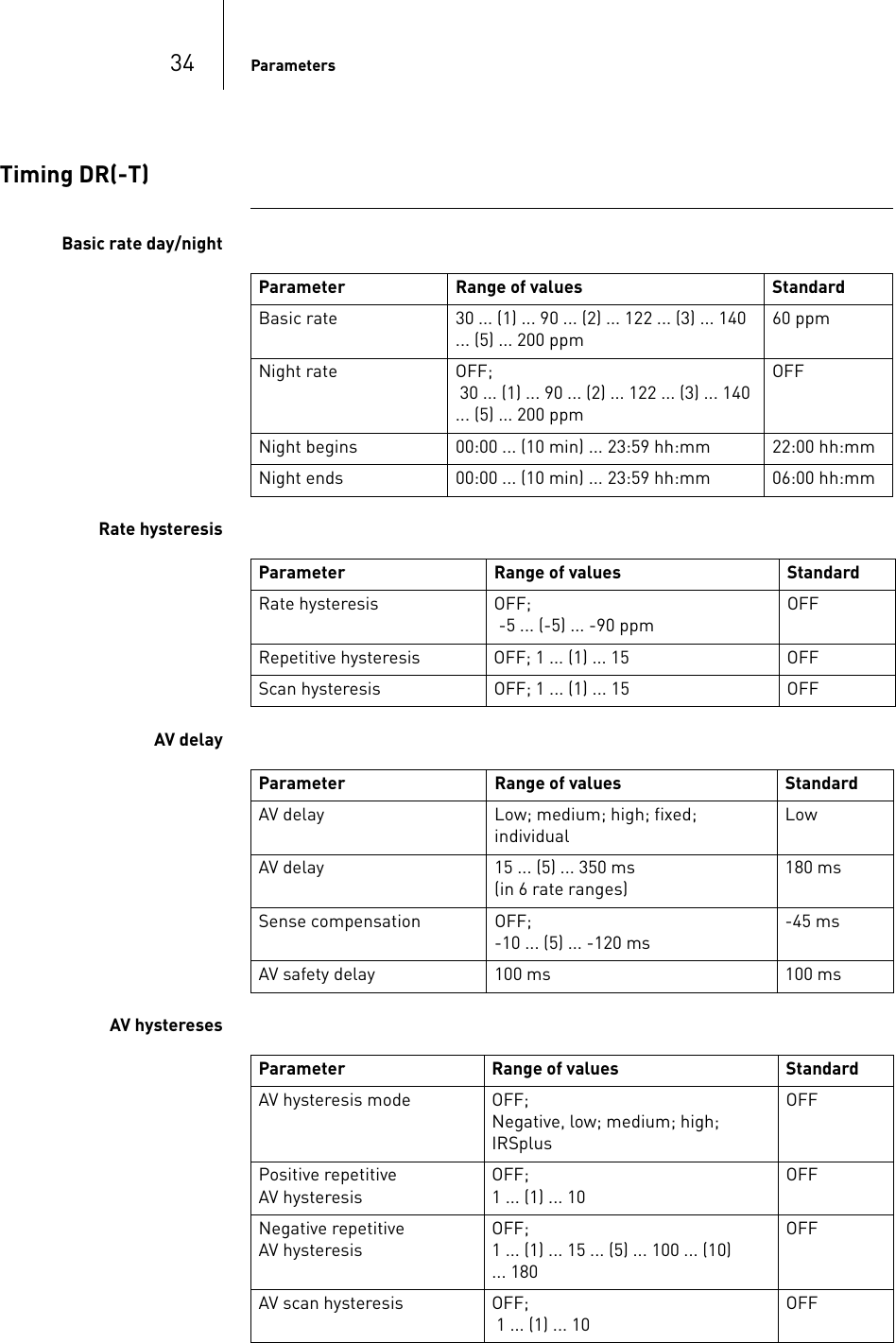 34 ParametersTiming DR(-T)Basic rate day/nightRate hysteresisAV delayAV hysteresesParameter Range of values StandardBasic rate 30 ... (1) ... 90 ... (2) ... 122 ... (3) ... 140  ... (5) ... 200 ppm60 ppmNight rate OFF;  30 ... (1) ... 90 ... (2) ... 122 ... (3) ... 140 ... (5) ... 200 ppmOFFNight begins 00:00 ... (10 min) ... 23:59 hh:mm 22:00 hh:mmNight ends  00:00 ... (10 min) ... 23:59 hh:mm 06:00 hh:mmParameter Range of values StandardRate hysteresis OFF; -5 ... (-5) ... -90 ppmOFFRepetitive hysteresis OFF; 1 ... (1) ... 15 OFFScan hysteresis OFF; 1 ... (1) ... 15 OFFParameter Range of values StandardAV delay Low; medium; high; fixed;  individualLowAV delay 15 ... (5) ... 350 ms (in 6 rate ranges)180 msSense compensation OFF;-10 ... (5) ... -120 ms-45 msAV safety delay 100 ms 100 msParameter Range of values StandardAV hysteresis mode OFF;Negative, low; medium; high; IRSplus OFFPositive repetitive  AV hysteresisOFF;1 ... (1) ... 10OFFNegative repetitive  AV hysteresisOFF;1 ... (1) ... 15 ... (5) ... 100 ... (10)  ... 180OFFAV scan hysteresis OFF; 1 ... (1) ... 10 OFF