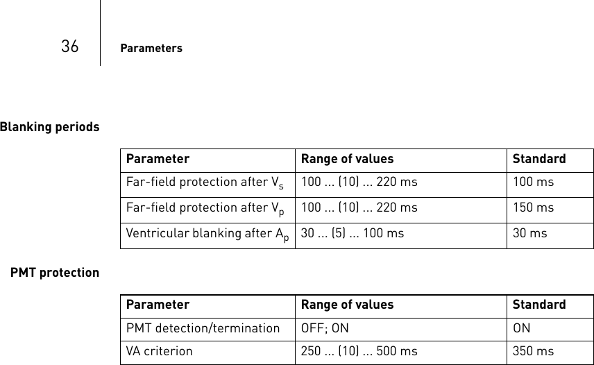 36 ParametersBlanking periodsPMT protectionParameter Range of values StandardFar-field protection after Vs100 ... (10) ... 220 ms 100 msFar-field protection after Vp100 ... (10) ... 220 ms 150 msVentricular blanking after Ap30 ... (5) ... 100 ms 30 msParameter Range of values StandardPMT detection/termination OFF; ON ONVA criterion 250 ... (10) ... 500 ms 350 ms