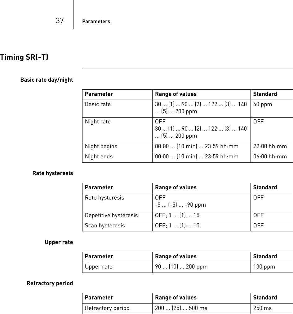 37 ParametersTiming SR(-T)Basic rate day/nightRate hysteresisUpper rate Refractory periodParameter Range of values StandardBasic rate 30 ... (1) ... 90 ... (2) ... 122 ... (3) ... 140 ... (5) ... 200 ppm60 ppmNight rate OFF30 ... (1) ... 90 ... (2) ... 122 ... (3) ... 140 ... (5) ... 200 ppmOFFNight begins 00:00 ... (10 min) ... 23:59 hh:mm 22:00 hh:mmNight ends  00:00 ... (10 min) ... 23:59 hh:mm 06:00 hh:mmParameter Range of values StandardRate hysteresis OFF-5 ... (-5) ... -90 ppmOFFRepetitive hysteresis OFF; 1 ... (1) ... 15 OFFScan hysteresis OFF; 1 ... (1) ... 15 OFFParameter Range of values StandardUpper rate 90 ... (10) ... 200 ppm 130 ppmParameter Range of values StandardRefractory period 200 ... (25) ... 500 ms 250 ms