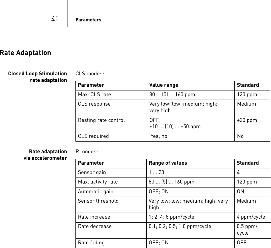 41 ParametersRate Adaptation Closed Loop Stimulation rate adaptationCLS modes: Rate adaptation via accelerometerR modes: Parameter Value range StandardMax. CLS rate 80 ... (5) ... 160 ppm 120 ppmCLS response Very low; low; medium; high; very highMediumResting rate control OFF;+10 ... (10) ... +50 ppm+20 ppmCLS required  Yes; no NoParameter Range of values StandardSensor gain 1 ... 23 4Max. activity rate 80 ... (5) ... 160 ppm 120 ppmAutomatic gain OFF; ON ONSensor threshold Very low; low; medium; high; very highMediumRate increase 1; 2; 4; 8 ppm/cycle 4 ppm/cycleRate decrease 0.1; 0.2; 0.5; 1.0 ppm/cycle 0.5 ppm/cycleRate fading OFF; ON OFF