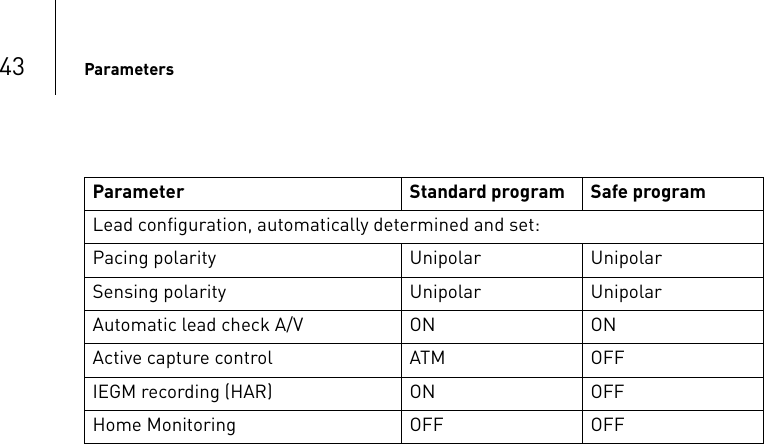 43 ParametersLead configuration, automatically determined and set:Pacing polarity Unipolar UnipolarSensing polarity Unipolar UnipolarAutomatic lead check A/V ON ONActive capture control ATM OFFIEGM recording (HAR) ON OFFHome Monitoring OFF OFFParameter Standard program Safe program