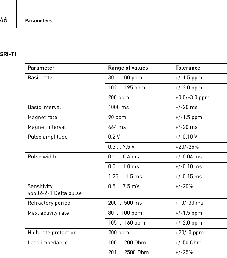 46 ParametersSR(-T)Parameter Range of values ToleranceBasic rate 30 ... 100 ppm +/-1.5 ppm102 ... 195 ppm +/-2.0 ppm200 ppm +0.0/-3.0 ppmBasic interval 1000 ms +/-20 msMagnet rate 90 ppm +/-1.5 ppmMagnet interval 664 ms +/-20 msPulse amplitude 0.2 V +/-0.10 V0.3 ... 7.5 V +20/-25%Pulse width 0.1 ... 0.4 ms +/-0.04 ms0.5 ... 1.0 ms +/-0.10 ms1.25 ... 1.5 ms +/-0.15 msSensitivity45502-2-1 Delta pulse0.5 ... 7.5 mV +/-20%Refractory period 200 ... 500 ms +10/-30 msMax. activity rate 80 ... 100 ppm +/-1.5 ppm105 ... 160 ppm +/-2.0 ppmHigh rate protection 200 ppm +20/-0 ppmLead impedance 100 ... 200 Ohm +/-50 Ohm201 ... 2500 Ohm +/-25%