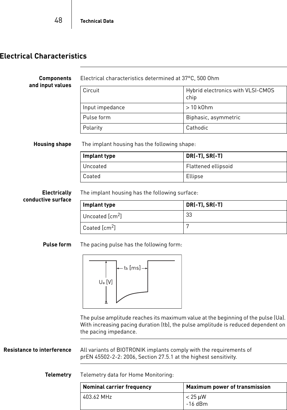 48 Technical DataElectrical CharacteristicsComponents and input valuesElectrical characteristics determined at 37°C, 500 Ohm  Housing shape  The implant housing has the following shape: Electrically conductive surfaceThe implant housing has the following surface: Pulse form The pacing pulse has the following form:The pulse amplitude reaches its maximum value at the beginning of the pulse (Ua). With increasing pacing duration (tb), the pulse amplitude is reduced dependent on the pacing impedance.Resistance to interference All variants of BIOTRONIK implants comply with the requirements of  prEN 45502-2-2: 2006, Section 27.5.1 at the highest sensitivity.Telemetry Telemetry data for Home Monitoring:  Circuit Hybrid electronics with VLSI-CMOS chipInput impedance &gt; 10 kOhmPulse form Biphasic, asymmetricPolarity CathodicImplant type DR(-T), SR(-T)Uncoated Flattened ellipsoidCoated EllipseImplant type DR(-T), SR(-T)Uncoated [cm2]33Coated [cm2]7Nominal carrier frequency Maximum power of transmission403.62 MHz &lt; 25 μW-16 dBm