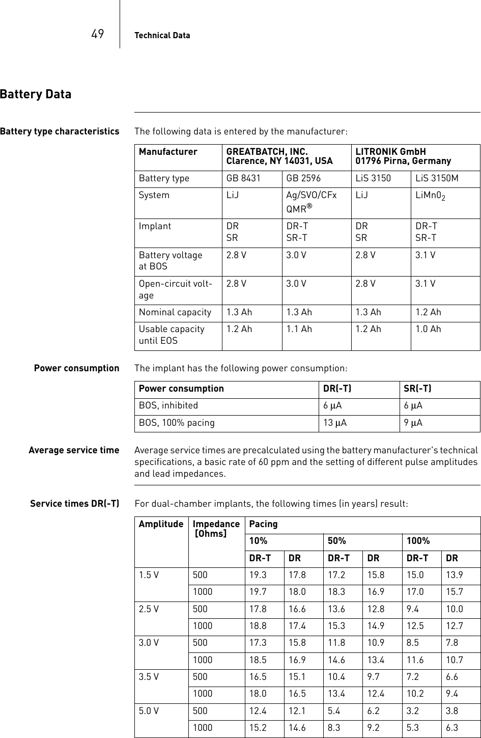 49 Technical DataBattery DataBattery type characteristics The following data is entered by the manufacturer: Power consumption The implant has the following power consumption: Average service time Average service times are precalculated using the battery manufacturer&apos;s technical specifications, a basic rate of 60 ppm and the setting of different pulse amplitudes and lead impedances.Service times DR(-T) For dual-chamber implants, the following times (in years) result: Manufacturer GREATBATCH, INC. Clarence, NY 14031, USA LITRONIK GmbH 01796 Pirna, GermanyBattery type GB 8431 GB 2596 LiS 3150 LiS 3150MSystem LiJ Ag/SVO/CFxQMR® LiJ LiMn02Implant DRSRDR-TSR-TDRSRDR-TSR-TBattery voltage at BOS 2.8 V 3.0 V 2.8 V 3.1 VOpen-circuit volt-age2.8 V 3.0 V 2.8 V 3.1 VNominal capacity 1.3 Ah 1.3 Ah 1.3 Ah 1.2 AhUsable capacity until EOS1.2 Ah 1.1 Ah 1.2 Ah 1.0 AhPower consumption  DR(-T) SR(-T)BOS, inhibited 6 μA 6 μABOS, 100% pacing 13 μA 9 μAAmplitude Impedance [Ohms] Pacing10% 50% 100%DR-T DR DR-T DR DR-T DR1.5 V 500 19.3 17.8 17.2 15.8 15.0 13.91000 19.7 18.0 18.3 16.9 17.0 15.72.5 V 500 17.8 16.6 13.6 12.8 9.4 10.01000 18.8 17.4 15.3 14.9 12.5 12.73.0 V 500 17.3 15.8 11.8 10.9 8.5 7.81000 18.5 16.9 14.6 13.4 11.6 10.73.5 V 500 16.5 15.1 10.4 9.7 7.2 6.61000 18.0 16.5 13.4 12.4 10.2 9.45.0 V 500 12.4 12.1 5.4 6.2 3.2 3.81000 15.2 14.6 8.3 9.2 5.3 6.3