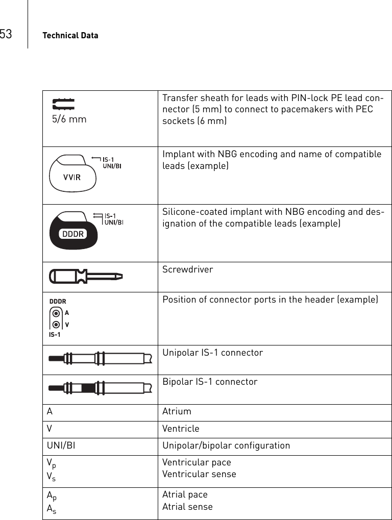 53 Technical DataTransfer sheath for leads with PIN-lock PE lead con-nector (5 mm) to connect to pacemakers with PEC sockets (6 mm)Implant with NBG encoding and name of compatible leads (example)Silicone-coated implant with NBG encoding and des-ignation of the compatible leads (example)ScrewdriverPosition of connector ports in the header (example)Unipolar IS-1 connectorBipolar IS-1 connectorA AtriumV VentricleUNI/BI Unipolar/bipolar configurationVpVsVentricular pace Ventricular senseApAsAtrial pace Atrial senseDDDRAIS-1