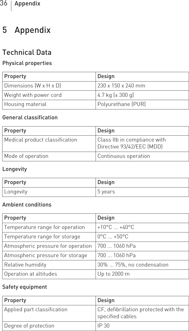 36 Appendix5 Appendix Appendix5418423Technical ManualQubic ForceTechnical DataPhysical propertiesGeneral classification Longevity Ambient conditionsSafety equipment Property DesignDimensions (W x H x D) 230 x 150 x 240 mmWeight with power cord 4.7 kg (± 300 g)Housing material Polyurethane (PUR)Property DesignMedical product classification Class IIb in compliance with Directive 93/42/EEC (MDD)Mode of operation Continuous operationProperty DesignLongevity 5 yearsProperty DesignTemperature range for operation +10°C ... +40°CTemperature range for storage 0°C ... +50°CAtmospheric pressure for operation 700 ... 1060 hPaAtmospheric pressure for storage 700 ... 1060 hPaRelative humidity 30% ... 75%, no condensationOperation at altitudes Up to 2000 mProperty DesignApplied part classification CF, defibrillation protected with the specified cablesDegree of protection IP 30