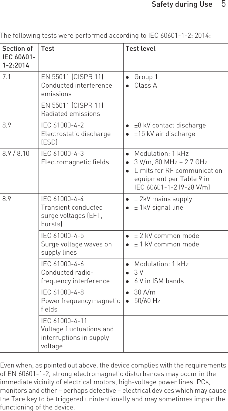 Safety during Use 5The following tests were performed according to IEC 60601-1-2: 2014: Even when, as pointed out above, the device complies with the requirements of EN 60601-1-2, strong electromagnetic disturbances may occur in the immediate vicinity of electrical motors, high-voltage power lines, PCs, monitors and other – perhaps defective – electrical devices which may cause the Tare key to be triggered unintentionally and may sometimes impair the functioning of the device.Section of IEC 60601-1-2:2014Test Test level7.1 EN 55011 (CISPR 11)Conducted interference emissionszGroup 1zClass AEN 55011 (CISPR 11)Radiated emissions8.9 IEC 61000-4-2Electrostatic discharge (ESD)z±8 kV contact dischargez±15 kV air discharge8.9 / 8.10 IEC 61000-4-3Electromagnetic fieldszModulation: 1 kHzz3 V/m, 80 MHz – 2.7 GHzzLimits for RF communication equipment per Table 9 in IEC 60601-1-2 (9-28 V/m)8.9 IEC 61000-4-4Transient conducted surge voltages (EFT, bursts)z± 2kV mains supplyz± 1kV signal lineIEC 61000-4-5Surge voltage waves on supply lines z± 2 kV common modez± 1 kV common modeIEC 61000-4-6Conducted radio-frequency interferencezModulation: 1 kHzz3 Vz6 V in ISM bandsIEC 61000-4-8Power frequency magnetic fieldsz30 A/mz50/60 HzIEC 61000-4-11Voltage fluctuations and interruptions in supply voltage