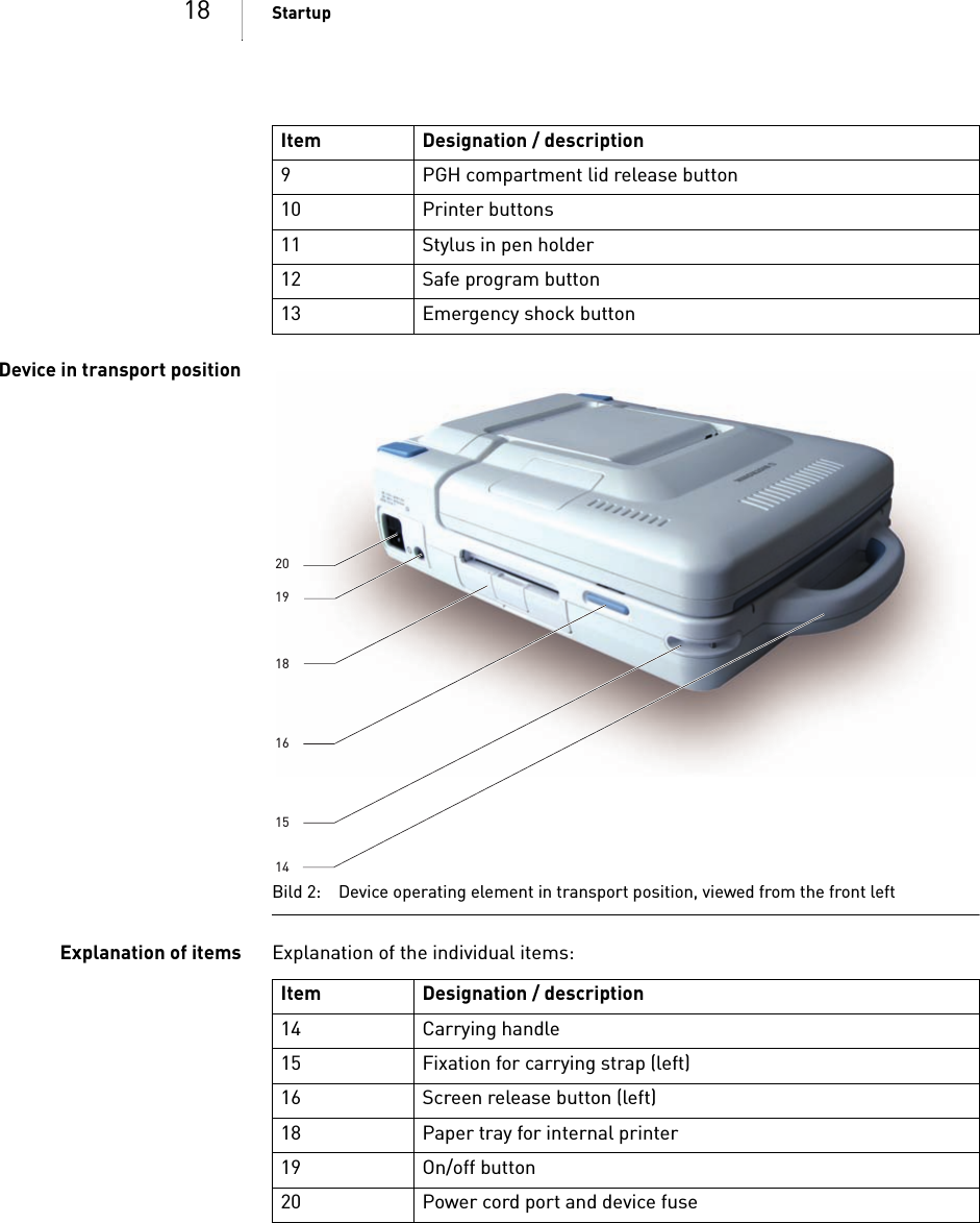 18 StartupDevice in transport positionBild 2: Device operating element in transport position, viewed from the front leftExplanation of items Explanation of the individual items: 9 PGH compartment lid release button10 Printer buttons11 Stylus in pen holder12 Safe program button13 Emergency shock buttonItem Designation / description141516181920Item Designation / description14 Carrying handle15 Fixation for carrying strap (left)16 Screen release button (left)18 Paper tray for internal printer19 On/off button20 Power cord port and device fuse