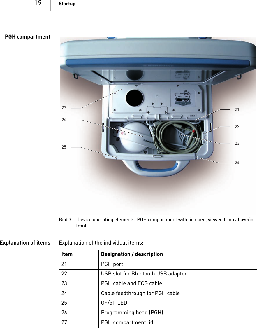 19 StartupPGH compartmentBild 3: Device operating elements, PGH compartment with lid open, viewed from above/in frontExplanation of items Explanation of the individual items: 21222324272625Item Designation / description21 PGH port22 USB slot for Bluetooth USB adapter23 PGH cable and ECG cable24 Cable feedthrough for PGH cable25 On/off LED26 Programming head (PGH)27 PGH compartment lid