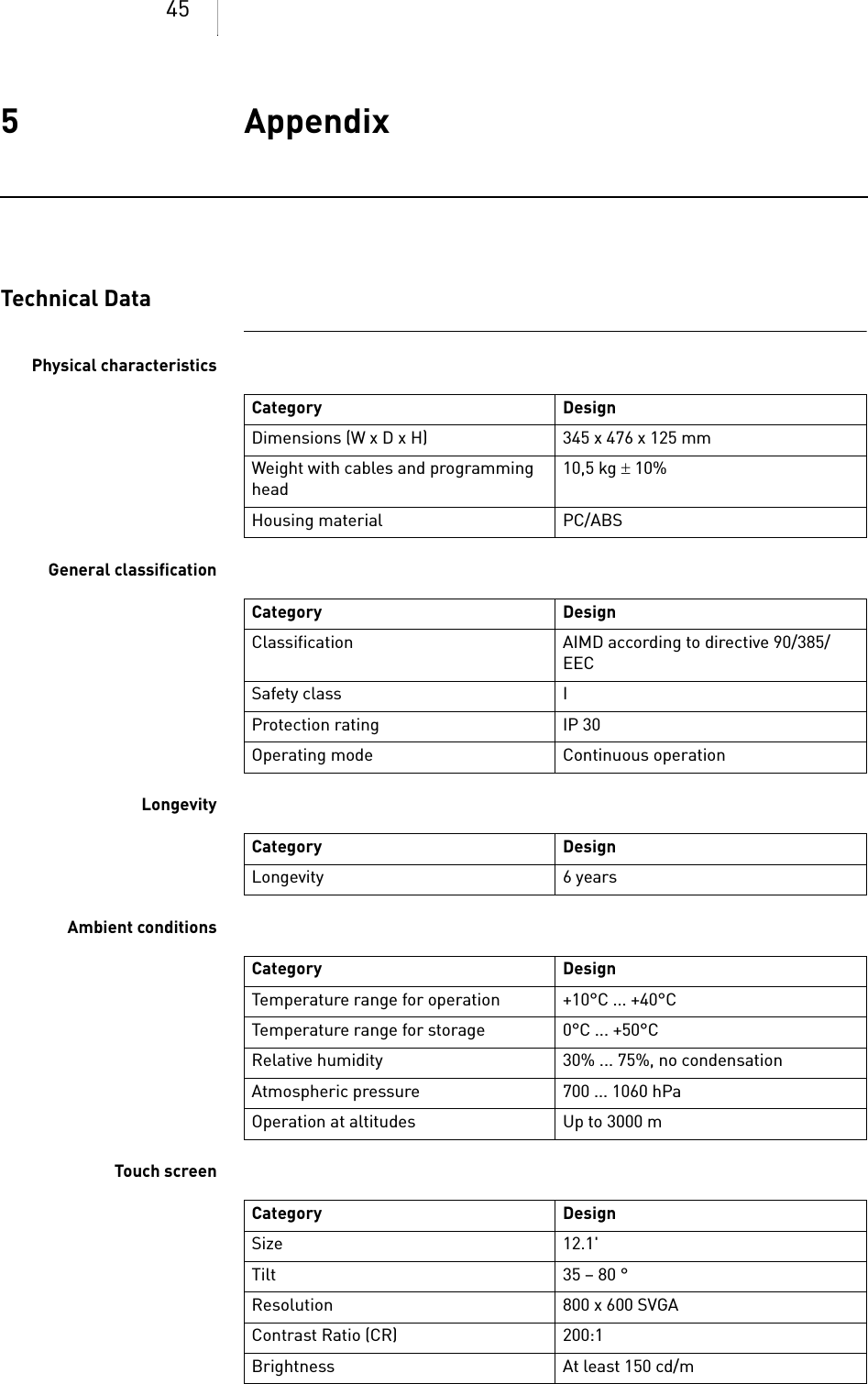 455 AppendixAppendix5xxxxxx--XDoc-classRenamicTechnical DataPhysical characteristicsGeneral classificationLongevityAmbient conditionsTouch screenCategory DesignDimensions (W x D x H) 345 x 476 x 125 mmWeight with cables and programming head10,5 kg  10%Housing material PC/ABSCategory DesignClassification AIMD according to directive 90/385/EECSafety class IProtection rating IP 30Operating mode Continuous operationCategory DesignLongevity 6 yearsCategory DesignTemperature range for operation +10°C ... +40°CTemperature range for storage 0°C ... +50°CRelative humidity 30% ... 75%, no condensationAtmospheric pressure 700 ... 1060 hPaOperation at altitudes Up to 3000 mCategory DesignSize 12.1&apos;Tilt 35 – 80 °Resolution 800 x 600 SVGAContrast Ratio (CR) 200:1Brightness At least 150 cd/m