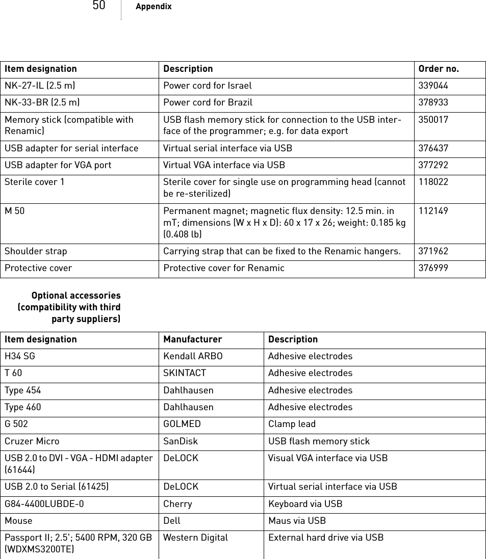 50 AppendixOptional accessories(compatibility with thirdparty suppliers)NK-27-IL (2.5 m) Power cord for Israel 339044NK-33-BR (2.5 m) Power cord for Brazil 378933Memory stick (compatible with Renamic)USB flash memory stick for connection to the USB inter-face of the programmer; e.g. for data export350017USB adapter for serial interface Virtual serial interface via USB 376437USB adapter for VGA port Virtual VGA interface via USB 377292Sterile cover 1 Sterile cover for single use on programming head (cannot be re-sterilized)118022M 50 Permanent magnet; magnetic flux density: 12.5 min. in mT; dimensions (W x H x D): 60 x 17 x 26; weight: 0.185 kg (0.408 lb)112149Shoulder strap Carrying strap that can be fixed to the Renamic hangers. 371962Protective cover Protective cover for Renamic 376999Item designation Description Order no.Item designation Manufacturer DescriptionH34 SG Kendall ARBO Adhesive electrodesT 60 SKINTACT Adhesive electrodesType 454 Dahlhausen Adhesive electrodesType 460 Dahlhausen Adhesive electrodesG502 GOLMED Clamp leadCruzer Micro SanDisk USB flash memory stickUSB 2.0 to DVI - VGA - HDMI adapter (61644)DeLOCK Visual VGA interface via USBUSB 2.0 to Serial (61425) DeLOCK Virtual serial interface via USBG84-4400LUBDE-0 Cherry Keyboard via USBMouse Dell Maus via USBPassport II; 2.5&apos;; 5400 RPM, 320 GB (WDXMS3200TE)Western Digital External hard drive via USB