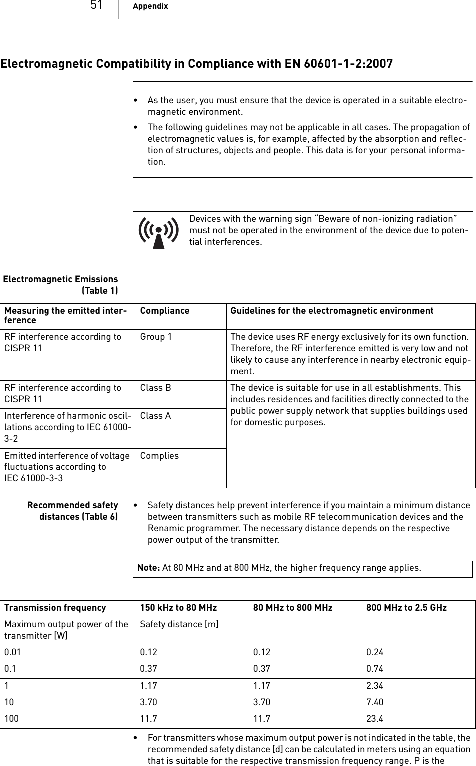 51 AppendixElectromagnetic Compatibility in Compliance with EN 60601-1-2:2007• As the user, you must ensure that the device is operated in a suitable electro-magnetic environment. • The following guidelines may not be applicable in all cases. The propagation of electromagnetic values is, for example, affected by the absorption and reflec-tion of structures, objects and people. This data is for your personal informa-tion.Electromagnetic Emissions(Table 1)Recommended safetydistances (Table 6)• Safety distances help prevent interference if you maintain a minimum distance between transmitters such as mobile RF telecommunication devices and the Renamic programmer. The necessary distance depends on the respective power output of the transmitter.• For transmitters whose maximum output power is not indicated in the table, the recommended safety distance [d] can be calculated in meters using an equation that is suitable for the respective transmission frequency range. P is the Devices with the warning sign “Beware of non-ionizing radiation” must not be operated in the environment of the device due to poten-tial interferences.Measuring the emitted inter-ference Compliance Guidelines for the electromagnetic environmentRF interference according to CISPR 11Group 1 The device uses RF energy exclusively for its own function. Therefore, the RF interference emitted is very low and not likely to cause any interference in nearby electronic equip-ment.RF interference according to CISPR 11Class B The device is suitable for use in all establishments. This includes residences and facilities directly connected to the public power supply network that supplies buildings used for domestic purposes.Interference of harmonic oscil-lations according to IEC 61000-3-2Class AEmitted interference of voltage fluctuations according to IEC 61000-3-3CompliesNote: At 80 MHz and at 800 MHz, the higher frequency range applies.Transmission frequency 150 kHz to 80 MHz 80 MHz to 800 MHz 800 MHz to 2.5 GHzMaximum output power of the transmitter [W]Safety distance [m] 0.01 0.12 0.12 0.240.1 0.37 0.37 0.741 1.17 1.17 2.3410 3.70 3.70 7.40100 11.7 11.7 23.4