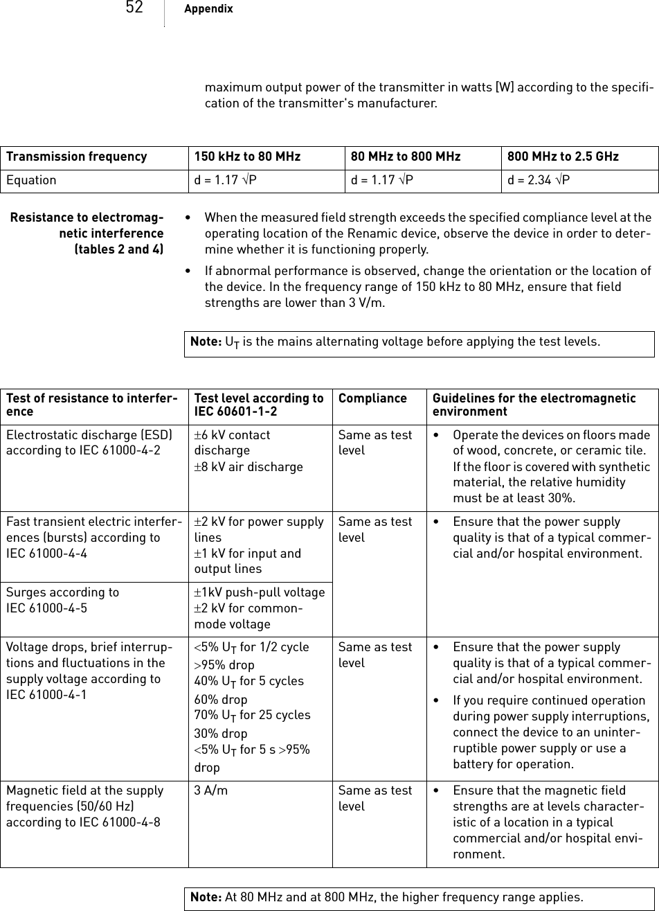 52 Appendixmaximum output power of the transmitter in watts [W] according to the specifi-cation of the transmitter&apos;s manufacturer.Resistance to electromag-netic interference(tables 2 and 4)• When the measured field strength exceeds the specified compliance level at the operating location of the Renamic device, observe the device in order to deter-mine whether it is functioning properly.• If abnormal performance is observed, change the orientation or the location of the device. In the frequency range of 150 kHz to 80 MHz, ensure that field strengths are lower than 3 V/m.Transmission frequency 150 kHz to 80 MHz 80 MHz to 800 MHz 800 MHz to 2.5 GHzEquation d = 1.17 P d = 1.17 P d = 2.34 PNote: UT is the mains alternating voltage before applying the test levels.Test of resistance to interfer-ence Test level according to IEC 60601-1-2 Compliance Guidelines for the electromagnetic environmentElectrostatic discharge (ESD) according to IEC 61000-4-26 kV contact discharge8 kV air dischargeSame as test level• Operate the devices on floors made of wood, concrete, or ceramic tile. If the floor is covered with synthetic material, the relative humidity must be at least 30%.Fast transient electric interfer-ences (bursts) according to IEC 61000-4-42 kV for power supply lines1 kV for input and output linesSame as test level• Ensure that the power supply quality is that of a typical commer-cial and/or hospital environment.Surges according to IEC 61000-4-51kV push-pull voltage2 kV for common-mode voltageVoltage drops, brief interrup-tions and fluctuations in the supply voltage according to IEC 61000-4-15% UT for 1/2 cycle 95% drop40% UT for 5 cycles 60% drop70% UT for 25 cycles 30% drop5% UT for 5 s 95% dropSame as test level• Ensure that the power supply quality is that of a typical commer-cial and/or hospital environment. • If you require continued operation during power supply interruptions, connect the device to an uninter-ruptible power supply or use a battery for operation.Magnetic field at the supply frequencies (50/60 Hz) according to IEC 61000-4-83A/m Same as test level• Ensure that the magnetic field strengths are at levels character-istic of a location in a typical commercial and/or hospital envi-ronment.Note: At 80 MHz and at 800 MHz, the higher frequency range applies.