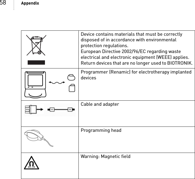 58 AppendixDevice contains materials that must be correctly disposed of in accordance with environmental protection regulations.European Directive 2002/96/EC regarding waste electrical and electronic equipment (WEEE) applies. Return devices that are no longer used to BIOTRONIK.Programmer (Renamic) for electrotherapy implanted devicesCable and adapterProgramming headWarning: Magnetic field