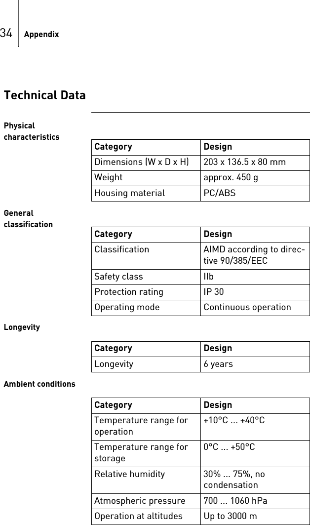 34 AppendixTechnical DataPhysical characteristicsGeneral classificationLongevityAmbient conditionsCategory DesignDimensions (W x D x H) 203 x 136.5 x 80 mmWeight approx. 450 gHousing material PC/ABSCategory DesignClassification AIMD according to direc-tive 90/385/EECSafety class IIbProtection rating IP 30Operating mode Continuous operationCategory DesignLongevity 6 yearsCategory DesignTemperature range for operation+10°C ... +40°CTemperature range for storage0°C ... +50°CRelative humidity 30% ... 75%, no condensationAtmospheric pressure 700 ... 1060 hPaOperation at altitudes Up to 3000 m