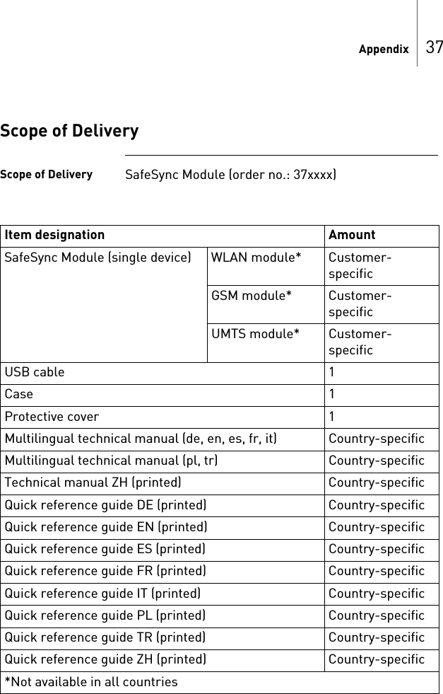 Appendix 37Scope of DeliveryScope of Delivery SafeSync Module (order no.: 37xxxx) Item designation AmountSafeSync Module (single device) WLAN module* Customer-specificGSM module* Customer-specificUMTS module* Customer-specificUSB cable 1Case 1Protective cover 1Multilingual technical manual (de, en, es, fr, it) Country-specificMultilingual technical manual (pl, tr) Country-specificTechnical manual ZH (printed) Country-specificQuick reference guide DE (printed) Country-specificQuick reference guide EN (printed) Country-specificQuick reference guide ES (printed) Country-specificQuick reference guide FR (printed) Country-specificQuick reference guide IT (printed) Country-specificQuick reference guide PL (printed) Country-specificQuick reference guide TR (printed) Country-specificQuick reference guide ZH (printed) Country-specific*Not available in all countries