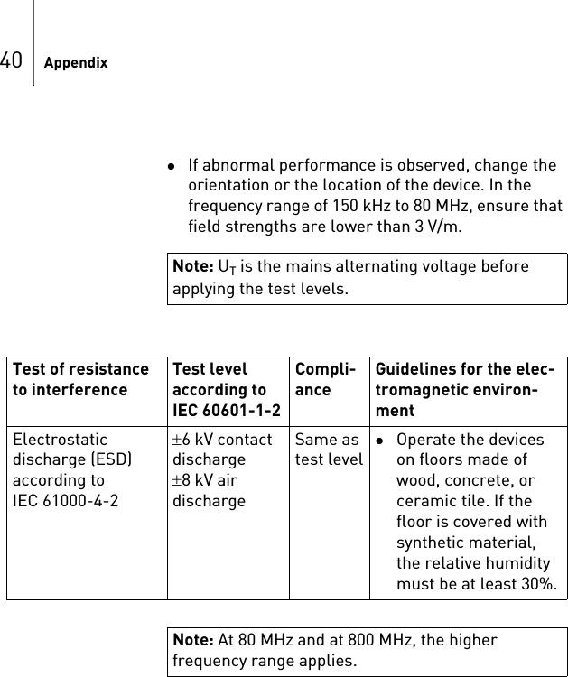 40 AppendixIf abnormal performance is observed, change the orientation or the location of the device. In the frequency range of 150 kHz to 80 MHz, ensure that field strengths are lower than 3 V/m.Note: UT is the mains alternating voltage before applying the test levels.Test of resistance to interferenceTest level according to IEC 60601-1-2Compli-anceGuidelines for the elec-tromagnetic environ-mentElectrostatic discharge (ESD) according to IEC 61000-4-26kV contact discharge8 kV air dischargeSame as test levelOperate the devices on floors made of wood, concrete, or ceramic tile. If the floor is covered with synthetic material, the relative humidity must be at least 30%.Note: At 80 MHz and at 800 MHz, the higher frequency range applies.