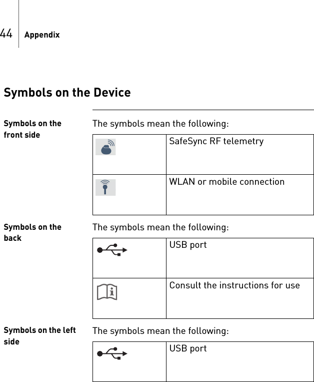 44 AppendixSymbols on the DeviceSymbols on the front sideThe symbols mean the following: Symbols on the backThe symbols mean the following: Symbols on the left sideThe symbols mean the following: SafeSync RF telemetryWLAN or mobile connectionUSB portConsult the instructions for useUSB port