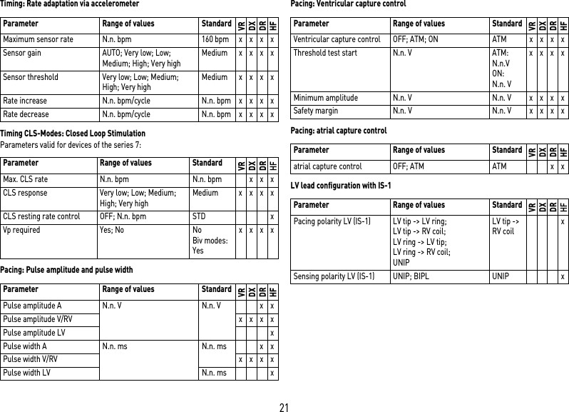 21Timing: Rate adaptation via accelerometerTiming CLS-Modes: Closed Loop StimulationParameters valid for devices of the series 7:Pacing: Pulse amplitude and pulse widthPacing: Ventricular capture controlPacing: atrial capture controlLV lead configuration with IS-1Parameter Range of values StandardVRDXDRHFMaximum sensor rate N.n. bpm 160 bpm x x x xSensor gain AUTO; Very low; Low; Medium; High; Very highMedium xxxxSensor threshold Very low; Low; Medium; High; Very highMedium xxxxRate increase N.n. bpm/cycle N.n. bpm x x x xRate decrease N.n. bpm/cycle N.n. bpm x x x xParameter Range of values StandardVRDXDRHFMax. CLS rate N.n. bpm N.n. bpm x x xCLS response Very low; Low; Medium; High; Very highMedium xxxxCLS resting rate control OFF; N.n. bpm STD xVp required Yes; No NoBiv modes: YesxxxxParameter Range of values StandardVRDXDRHFPulse amplitude A N.n. V N.n. V x xPulse amplitude V/RV x x x xPulse amplitude LV xPulse width A N.n. ms N.n. ms x xPulse width V/RV xxxxPulse width LV N.n. ms xParameter Range of values StandardVRDXDRHFVentricular capture control OFF; ATM; ON ATM x x x xThreshold test start N.n. V ATM: N.n.VON: N.n. V xxxxMinimum amplitude N.n. V N.n. V x x x xSafety margin N.n. V N.n. V xxxxParameter Range of values StandardVRDXDRHFatrial capture control OFF; ATM ATM x xParameter Range of values StandardVRDXDRHFPacing polarity LV (IS-1) LV tip -&gt; LV ring;LV tip -&gt; RV coil;LV ring -&gt; LV tip;LV ring -&gt; RV coil;UNIPLV tip -&gt; RV coilxSensing polarity LV (IS-1) UNIP; BIPL UNIP x