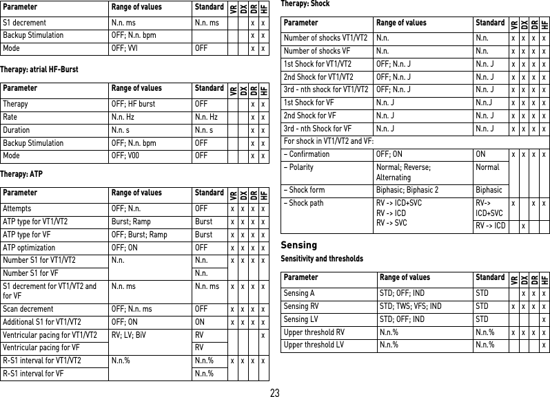 23Therapy: atrial HF-BurstTherapy: ATPTherapy: ShockSensing Sensitivity and thresholdsS1 decrement  N.n. ms N.n. ms x xBackup Stimulation OFF; N.n. bpm x xMode OFF; VVI OFF x xParameter Range of values StandardVRDXDRHFTherapy OFF; HF burst OFF x xRate N.n. Hz N.n. Hz x xDuration N.n. s N.n. s x xBackup Stimulation OFF; N.n. bpm OFF x xMode OFF; V00 OFF x xParameter Range of values StandardVRDXDRHFAttempts OFF; N.n. OFF x x x xATP type for VT1/VT2 Burst; Ramp Burst x x x xATP type for VF OFF; Burst; Ramp Burst x x x xATP optimization OFF; ON OFF x x x xNumber S1 for VT1/VT2 N.n. N.n. x x x xNumber S1 for VF N.n.S1 decrement for VT1/VT2 and for VFN.n. ms N.n. ms x x x xScan decrement OFF; N.n. ms OFF xxxxAdditional S1 for VT1/VT2 OFF; ON ON x x x xVentricular pacing for VT1/VT2 RV; LV; BiV RV xVentricular pacing for VF RVR-S1 interval for VT1/VT2 N.n.%  N.n.% x x x xR-S1 interval for VF N.n.%Parameter Range of values StandardVRDXDRHFParameter Range of values  StandardVRDXDRHFNumber of shocks VT1/VT2 N.n. N.n. x x x xNumber of shocks VF N.n. N.n. x x x x1st Shock for VT1/VT2 OFF; N.n. J N.n. J x x x x2nd Shock for VT1/VT2 OFF; N.n. J N.n. J x x x x3rd - nth shock for VT1/VT2 OFF; N.n. J N.n. J x x x x1st Shock for VF N.n. J N.n.J xxxx2nd Shock for VF N.n. J N.n. J xxxx3rd - nth Shock for VF N.n. J N.n. J x x x xFor shock in VT1/VT2 and VF:– Confirmation  OFF; ON ON x x x x– Polarity Normal; Reverse;  AlternatingNormal– Shock form Biphasic; Biphasic 2 Biphasic– Shock path RV -&gt; ICD+SVCRV -&gt; ICDRV -&gt; SVCRV-&gt; ICD+SVCxxxRV -&gt; ICD xParameter Range of values StandardVRDXDRHFSensing A STD; OFF; IND STD x x xSensing RV STD; TWS; VFS; IND STD x x x xSensing LV STD; OFF; IND STD xUpper threshold RV N.n.% N.n.% x x x xUpper threshold LV N.n.% N.n.% x