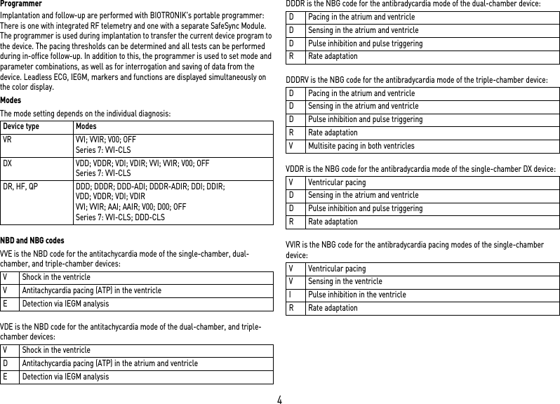 4ProgrammerImplantation and follow-up are performed with BIOTRONIK&apos;s portable programmer: There is one with integrated RF telemetry and one with a separate SafeSync Module. The programmer is used during implantation to transfer the current device program to the device. The pacing thresholds can be determined and all tests can be performed during in-office follow-up. In addition to this, the programmer is used to set mode and parameter combinations, as well as for interrogation and saving of data from the device. Leadless ECG, IEGM, markers and functions are displayed simultaneously on the color display.ModesThe mode setting depends on the individual diagnosis: NBD and NBG codesVVE is the NBD code for the antitachycardia mode of the single-chamber, dual-chamber, and triple-chamber devices: VDE is the NBD code for the antitachycardia mode of the dual-chamber, and triple-chamber devices: DDDR is the NBG code for the antibradycardia mode of the dual-chamber device: DDDRV is the NBG code for the antibradycardia mode of the triple-chamber device: VDDR is the NBG code for the antibradycardia mode of the single-chamber DX device: VVIR is the NBG code for the antibradycardia pacing modes of the single-chamber device: Device type ModesVR VVI; VVIR; V00; OFFSeries 7: VVI-CLSDX VDD; VDDR; VDI; VDIR; VVI; VVIR; V00; OFFSeries 7: VVI-CLSDR, HF, QP DDD; DDDR; DDD-ADI; DDDR-ADIR; DDI; DDIR; VDD; VDDR; VDI; VDIRVVI; VVIR; AAI; AAIR; V00; D00; OFFSeries 7: VVI-CLS; DDD-CLSV Shock in the ventricleV Antitachycardia pacing (ATP) in the ventricleE Detection via IEGM analysisV Shock in the ventricleD Antitachycardia pacing (ATP) in the atrium and ventricleE Detection via IEGM analysisD Pacing in the atrium and ventricleD Sensing in the atrium and ventricleD Pulse inhibition and pulse triggeringR Rate adaptationD Pacing in the atrium and ventricleD Sensing in the atrium and ventricleD Pulse inhibition and pulse triggeringR Rate adaptationV Multisite pacing in both ventriclesVVentricular pacingD Sensing in the atrium and ventricleD Pulse inhibition and pulse triggeringR Rate adaptationVVentricular pacingV Sensing in the ventricleI Pulse inhibition in the ventricleR Rate adaptation