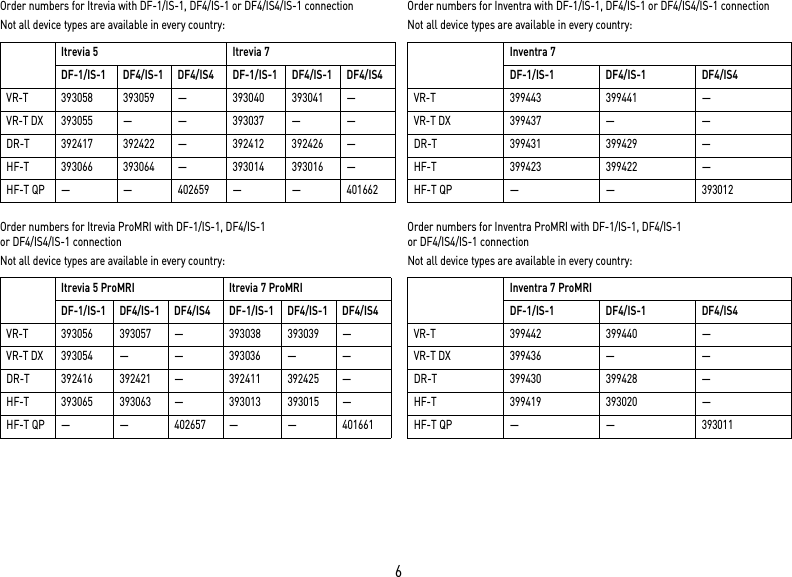 6Order numbers for Itrevia with DF-1/IS-1, DF4/IS-1 or DF4/IS4/IS-1 connectionNot all device types are available in every country: Order numbers for Itrevia ProMRI with DF-1/IS-1, DF4/IS-1 or DF4/IS4/IS-1 connectionNot all device types are available in every country: Order numbers for Inventra with DF-1/IS-1, DF4/IS-1 or DF4/IS4/IS-1 connectionNot all device types are available in every country: Order numbers for Inventra ProMRI with DF-1/IS-1, DF4/IS-1  or DF4/IS4/IS-1 connectionNot all device types are available in every country: Itrevia 5 Itrevia 7DF-1/IS-1 DF4/IS-1 DF4/IS4 DF-1/IS-1 DF4/IS-1 DF4/IS4VR-T 393058 393059 — 393040 393041 —VR-T DX 393055 — — 393037 — —DR-T 392417 392422 — 392412 392426 —HF-T 393066 393064 — 393014 393016 —HF-T QP — — 402659 — — 401662Itrevia 5 ProMRI Itrevia 7 ProMRIDF-1/IS-1 DF4/IS-1 DF4/IS4 DF-1/IS-1 DF4/IS-1 DF4/IS4VR-T 393056 393057 — 393038 393039 —VR-T DX 393054 — — 393036 — —DR-T 392416 392421 — 392411 392425 —HF-T 393065 393063 — 393013 393015 —HF-T QP — — 402657 — — 401661Inventra 7DF-1/IS-1 DF4/IS-1 DF4/IS4VR-T 399443 399441 —VR-T DX 399437 — —DR-T 399431 399429 —HF-T 399423 399422 —HF-T QP — — 393012Inventra 7 ProMRIDF-1/IS-1 DF4/IS-1 DF4/IS4VR-T 399442 399440 —VR-T DX 399436 — —DR-T 399430 399428 —HF-T 399419 393020 —HF-T QP — — 393011