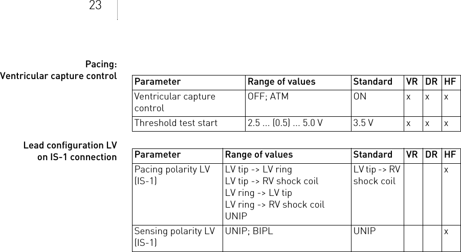 23Pacing: Ventricular capture control  Lead configuration LV on IS-1 connectionParameter Range of values Standard VR DR HFVentricular capture controlOFF; ATM ON xxxThreshold test start 2.5 ... (0.5) ... 5.0 V 3.5 V x x xParameter Range of values Standard VR DR HFPacing polarity LV (IS-1)LV tip -&gt; LV ringLV tip -&gt; RV shock coilLV ring -&gt; LV tipLV ring -&gt; RV shock coilUNIPLV tip -&gt; RV shock coilxSensing polarity LV (IS-1)UNIP; BIPL UNIP x
