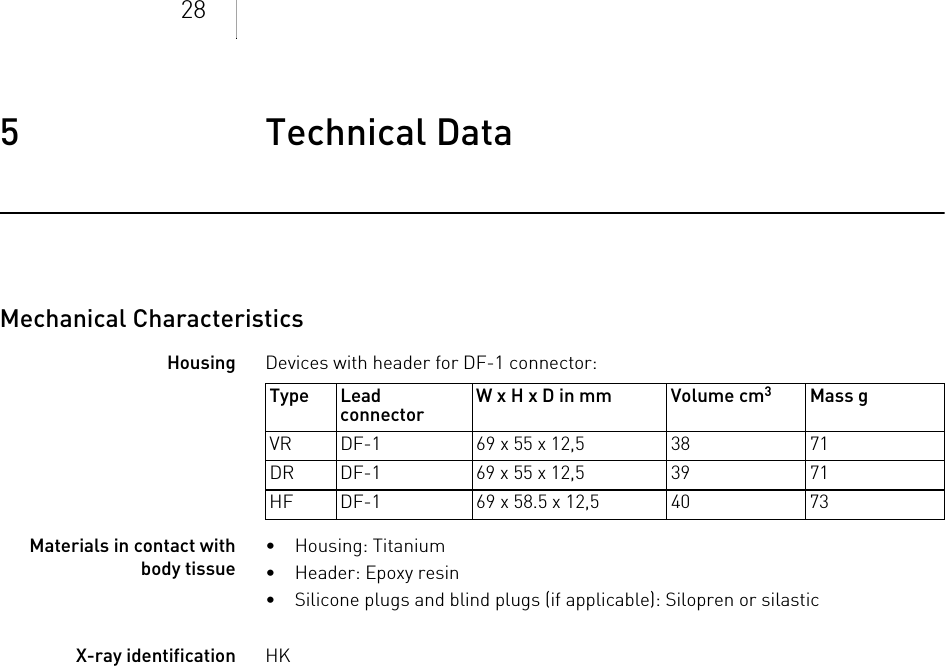 285Technical Data Technical Data5403736Technical M anualMechanical CharacteristicsHousing Devices with header for DF-1 connector: Materials in contact with body tissue• Housing: Titanium• Header: Epoxy resin• Silicone plugs and blind plugs (if applicable): Silopren or silasticX-ray identification HKType Lead connector W x H x D in mm  Volume cm3Mass gVR DF-1 69 x 55 x 12,5 38 71DR DF-1 69 x 55 x 12,5 39 71HF DF-1 69 x 58.5 x 12,5 40 73