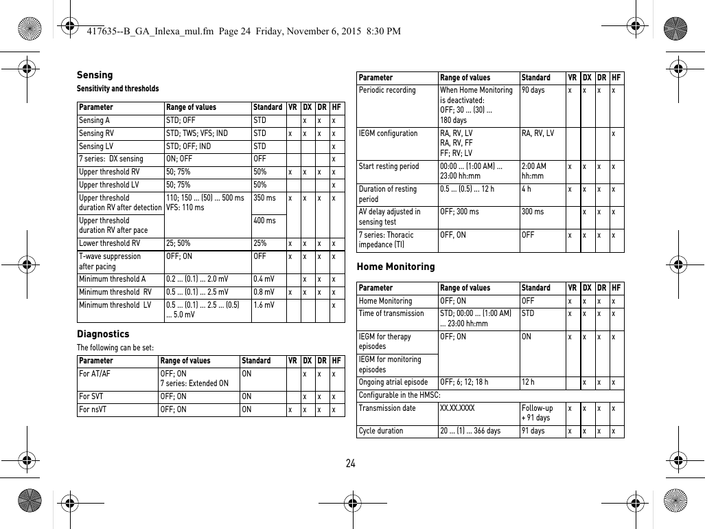 24Sensing Sensitivity and thresholdsDiagnosticsThe following can be set: Home MonitoringParameter Range of values Standard VR DX DR HFSensing A STD; OFF STD x x xSensing RV STD; TWS; VFS; IND STD xxxxSensing LV STD; OFF; IND STD x7 series:  DX sensing ON; OFF OFF xUpper threshold RV 50; 75% 50% xxxxUpper threshold LV 50; 75% 50% xUpper threshold duration RV after detection110; 150 ... (50) ... 500 msVFS: 110 ms350 ms xxxxUpper threshold duration RV after pace400 msLower threshold RV 25; 50% 25% xxxxT-wave suppression after pacingOFF; ON OFF xxxxMinimum threshold A 0.2 ... (0.1) ... 2.0 mV 0.4 mV x x xMinimum threshold  RV 0.5 ... (0.1) ... 2.5 mV 0.8 mV xxxxMinimum threshold  LV 0.5 ... (0.1) ... 2.5 ... (0.5) ... 5.0 mV1.6 mV xParameter Range of values Standard VR DX DR HFFor AT/AF OFF; ON7 series: Extended ON ON xxxFor SVT OFF; ON ON x x xFor nsVT OFF; ON ON xxxxPeriodic recording When Home Monitoring is deactivated: OFF; 30 ... (30) ... 180 days90 days xxxxIEGM configuration  RA, RV, LVRA, RV, FFFF; RV; LVRA, RV, LV xStart resting period 00:00 ... (1:00 AM) ... 23:00 hh:mm2:00 AM hh:mmxxxxDuration of resting period0.5 ... (0.5) ... 12 h 4 h xxxxAV delay adjusted in sensing testOFF; 300 ms 300 ms x x x7 series: Thoracic impedance (TI)OFF, ON OFF xxxxParameter Range of values Standard VR DX DR HFHome Monitoring OFF; ON OFF xxxxTime of transmission STD; 00:00 ... (1:00 AM) ... 23:00 hh:mmSTD xxxxIEGM for therapy episodesOFF; ON ON xxxxIEGM for monitoring episodesOngoing atrial episode OFF; 6; 12; 18 h 12 h x x xConfigurable in the HMSC:Transmission date XX.XX.XXXX Follow-up + 91 daysxxxxCycle duration 20 ... (1) ... 366 days 91 days xxxxParameter Range of values Standard VR DX DR HF417635--B_GA_Inlexa_mul.fm  Page 24  Friday, November 6, 2015  8:30 PM