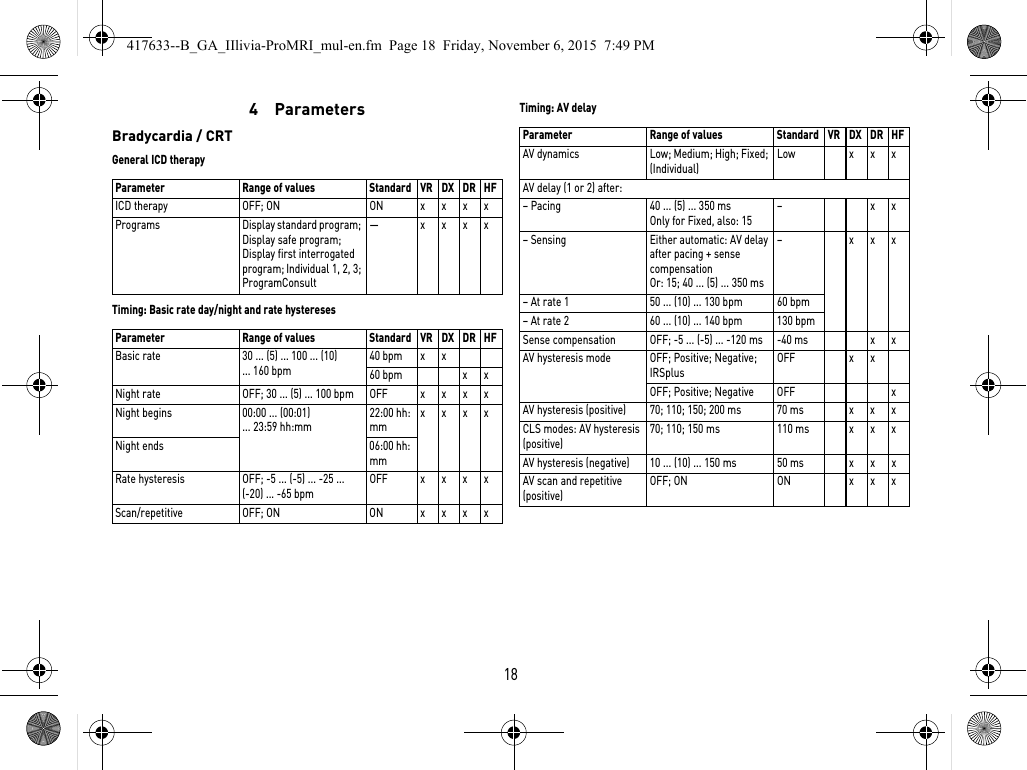 184  ParametersBradycardia / CRTGeneral ICD therapyTiming: Basic rate day/night and rate hysteresesTiming: AV delayParameter Range of values Standard VR DX DR HFICD therapy OFF; ON ON xxxxPrograms Display standard program; Display safe program; Display first interrogated program; Individual 1, 2, 3; ProgramConsult— xxxxParameter Range of values Standard VR DX DR HFBasic rate 30 ... (5) ... 100 ... (10) ... 160 bpm40 bpm x x60 bpm x xNight rate OFF; 30 ... (5) ... 100 bpm OFF xxxxNight begins 00:00 ... (00:01) ... 23:59 hh:mm22:00 hh:mmxxxxNight ends 06:00 hh:mmRate hysteresis OFF; -5 ... (-5) ... -25 ... (-20) ... -65 bpmOFF xxxxScan/repetitive OFF; ON ON xxxxParameter Range of values Standard VR DX DR HFAV dynamics Low; Medium; High; Fixed; (Individual) Low xxxAV delay (1 or 2) after:– Pacing 40 ... (5) ... 350 msOnly for Fixed, also: 15–xx– Sensing Either automatic: AV delay after pacing + sense compensationOr: 15; 40 ... (5) ... 350 ms– xxx– At rate 1 50 ... (10) ... 130 bpm 60 bpm– At rate 2 60 ... (10) ... 140 bpm 130 bpmSense compensation OFF; -5 ... (-5) ... -120 ms -40 ms x xAV hysteresis mode OFF; Positive; Negative; IRSplusOFF x xOFF; Positive; Negative OFF xAV hysteresis (positive) 70; 110; 150; 200 ms 70 ms x x xCLS modes: AV hysteresis (positive)70; 110; 150 ms 110 ms x x xAV hysteresis (negative) 10 ... (10) ... 150 ms 50 ms x x xAV scan and repetitive (positive)OFF; ON ON x x x417633--B_GA_IIlivia-ProMRI_mul-en.fm  Page 18  Friday, November 6, 2015  7:49 PM