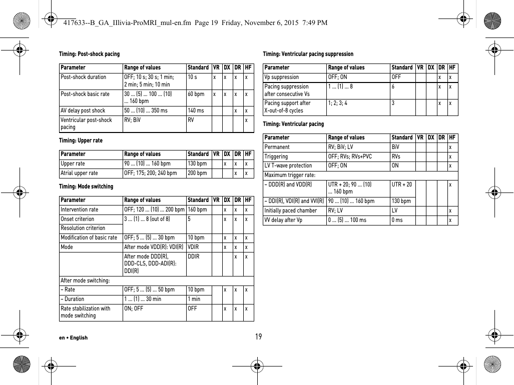 en • English19Timing: Post-shock pacingTiming: Upper rateTiming: Mode switchingTiming: Ventricular pacing suppressionTiming: Ventricular pacingParameter Range of values Standard VR DX DR HFPost-shock duration OFF; 10 s; 30 s; 1 min; 2 min; 5 min; 10 min10 s xxxxPost-shock basic rate 30 ... (5) ... 100 ... (10) ... 160 bpm60 bpm xxxxAV delay post shock 50 ... (10) ... 350 ms 140 ms x xVentricular post-shock pacingRV; BiV RV xParameter Range of values Standard VR DX DR HFUpper rate 90 ... (10) ... 160 bpm 130 bpm x x xAtrial upper rate OFF; 175; 200; 240 bpm 200 bpm x xParameter Range of values Standard VR DX DR HFIntervention rate OFF; 120 ... (10) ... 200 bpm 160 bpm x x xOnset criterion 3 ... (1) ... 8 (out of 8) 5 x x xResolution criterionModification of basic rate OFF; 5 ... (5) ... 30 bpm 10 bpm x x xMode  After mode VDD(R): VDI(R) VDIR x x xAfter mode DDD(R), DDD-CLS, DDD-ADI(R): DDI(R)DDIR x xAfter mode switching:– Rate OFF; 5 ... (5) ... 50 bpm 10 bpm x x x– Duration 1 ... (1) ... 30 min 1 minRate stabilization with mode switchingON; OFF OFF x x xParameter Range of values Standard VR DX DR HFVp suppression OFF; ON OFF x xPacing suppression after consecutive Vs1 ... (1) ... 8 6 x xPacing support after X-out-of-8 cycles1; 2; 3; 4 3 x xParameter Range of values Standard VR DX DR HFPermanent RV; BiV; LV BiV xTriggering OFF; RVs; RVs+PVC RVs xLV T-wave protection OFF; ON ON xMaximum trigger rate:– DDD(R) and VDD(R) UTR + 20; 90 ... (10) ... 160 bpmUTR + 20 x– DDI(R), VDI(R) and VVI(R) 90 ... (10) ... 160 bpm 130 bpmInitially paced chamber RV; LV LV xVV delay after Vp 0 ... (5) ... 100 ms 0 ms x417633--B_GA_IIlivia-ProMRI_mul-en.fm  Page 19  Friday, November 6, 2015  7:49 PM