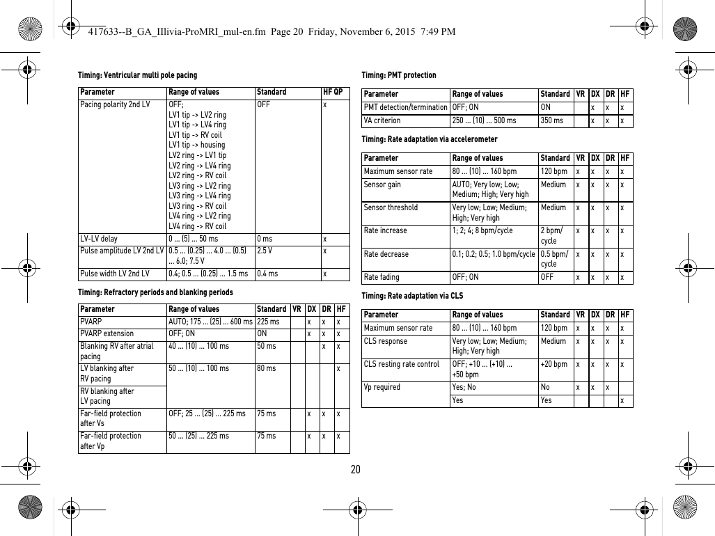 20Timing: Ventricular multi pole pacingTiming: Refractory periods and blanking periodsTiming: PMT protectionTiming: Rate adaptation via accelerometerTiming: Rate adaptation via CLSParameter Range of values Standard HF QPPacing polarity 2nd LV OFF;LV1 tip -&gt; LV2 ringLV1 tip -&gt; LV4 ringLV1 tip -&gt; RV coilLV1 tip -&gt; housingLV2 ring -&gt; LV1 tipLV2 ring -&gt; LV4 ringLV2 ring -&gt; RV coilLV3 ring -&gt; LV2 ringLV3 ring -&gt; LV4 ringLV3 ring -&gt; RV coilLV4 ring -&gt; LV2 ringLV4 ring -&gt; RV coilOFF xLV-LV delay 0 ... (5) ... 50 ms 0 ms xPulse amplitude LV 2nd LV 0.5 ... (0.25) ... 4.0 ... (0.5) ... 6.0; 7.5 V2.5 V xPulse width LV 2nd LV 0.4; 0.5 ... (0.25) ... 1.5 ms 0.4 ms xParameter Range of values Standard VR DX DR HFPVARP AUTO; 175 ... (25) ... 600 ms 225 ms x x xPVARP extension OFF; ON ON x x xBlanking RV after atrial pacing40 ... (10) ... 100 ms 50 ms x xLV blanking after RV pacing50 ... (10) ... 100 ms 80 ms xRV blanking after LV pacingFar-field protection after VsOFF; 25 ... (25) ... 225 ms 75 ms x x xFar-field protection after Vp50 ... (25) ... 225 ms 75 ms x x xParameter Range of values Standard VR DX DR HFPMT detection/termination OFF; ON ON x x xVA criterion 250 ... (10) ... 500 ms 350 ms x x xParameter Range of values Standard VR DX DR HFMaximum sensor rate 80 ... (10) ... 160 bpm 120 bpm xxxxSensor gain AUTO; Very low; Low; Medium; High; Very highMediumxxxxSensor threshold Very low; Low; Medium; High; Very highMediumxxxxRate increase 1; 2; 4; 8 bpm/cycle 2 bpm/cyclexxxxRate decrease 0.1; 0.2; 0.5; 1.0 bpm/cycle 0.5 bpm/cyclexxxxRate fading OFF; ON OFF xxxxParameter Range of values Standard VR DX DR HFMaximum sensor rate 80 ... (10) ... 160 bpm 120 bpm xxxxCLS response Very low; Low; Medium; High; Very highMediumxxxxCLS resting rate control OFF; +10 ... (+10) ... +50 bpm+20 bpmxxxxVp required Yes; No No x x xYes Yes x417633--B_GA_IIlivia-ProMRI_mul-en.fm  Page 20  Friday, November 6, 2015  7:49 PM