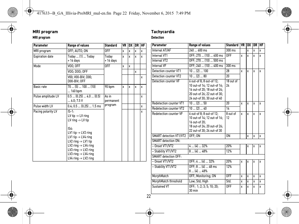 22MRI programMRI programTachycardiaDetectionParameter Range of values Standard VR DX DR HFMRI program OFF; AUTO; ON OFF xxxxExpiration date Today ... (1) ... Today + 14 daysToday + 14 daysxxxxMode VOO; OFF OFF x xVOO; DOO; OFF xV00; V00-BiV; D00; D00-BiV; OFFxBasic rate 70 ... (5) ... 100 ... (10) ... 160 bpm90 bpm xxxxPulse amplitude LV 0.5 ... (0.25) ... 4.0 ... (0.5) ... 6.0; 7.5 VAs in permanent programxPulse width LV 0.4; 0.5 ... (0.25) ... 1.5 ms xPacing polarity LV IS-1:LV tip -&gt; LV ringLV ring -&gt; LV tipIS4:LV1 tip -&gt; LV2 ringLV1 tip -&gt; LV4 ringLV2 ring -&gt; LV1 tipLV2 ring -&gt; LV4 ringLV3 ring -&gt; LV2 ringLV3 ring -&gt; LV4 ringLV4 ring -&gt; LV2 ringxParameter Range of values Standard VR DX DR HFInterval AT/AF 240 ... 600 ms 300 ms x x xInterval VT1 OFF; 270 ... (10) ... 600 msOFF xxxxInterval VT2 OFF; 270 ... (10) ... 500 msInterval VF OFF; 240 ... (10) ... 400 ms 300 msDetection counter VT1 10 ... (2) ... 100 28 xxxxDetection counter VT2 10 ... (2) ... 80 20Detection counter VF 6 out-of 8; 8 out-of 12; 10 out-of 14; 12 out-of 16;16 out-of 20; 18 out-of 24; 20 out-of 26; 22 out-of 30; 24 out-of 30; 30 out-of 4018 out of 24Redetection counter VT1 10 ... (2) ... 50 20 xxxxRedetection counter VT2 10 ... (2) ... 40 14Redetection counter VF 6 out-of 8; 8 out-of 12; 10 out-of 14; 12 out-of 16; 16 out-of 20;18 out-of 24; 20 out-of 26; 22 out-of 30; 24 out-of 308 out of 12xxxxSMART detection VT1/VT2 OFF; ON ON x x xSMART detection ON:– Onset VT1/VT2  4 ... (4) ... 32% 20% x x x– Stability VT1/VT2  8 ... (4) ... 48% 12%SMART detection OFF:– Onset VT1/VT2  OFF; 4 ... (4) ... 32% 20% xxxx– Stability VT1/VT2 OFF; 8 ... (4) ... 48 ms8 ... (4) ... 48%12%MorphMatch OFF; Monitoring; ON OFF xxxxMorphMatch threshold Low; Std; High Std. xxxxSustained VT OFF;  1; 2; 3; 5; 10; 20; 30 minOFF xxxx417633--B_GA_IIlivia-ProMRI_mul-en.fm  Page 22  Friday, November 6, 2015  7:49 PM