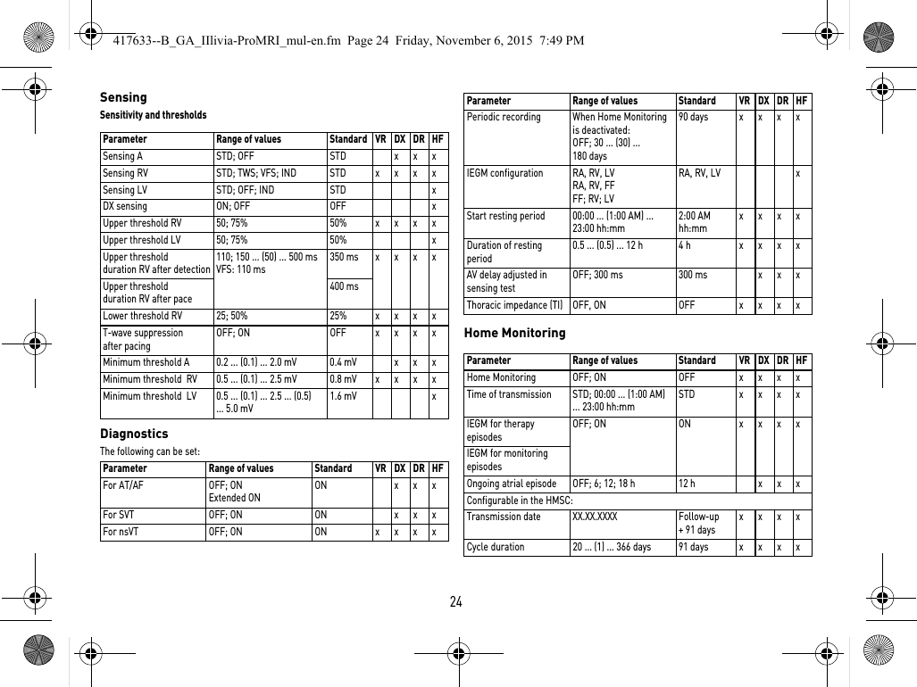 24Sensing Sensitivity and thresholdsDiagnosticsThe following can be set: Home MonitoringParameter Range of values Standard VR DX DR HFSensing A STD; OFF STD x x xSensing RV STD; TWS; VFS; IND STD xxxxSensing LV STD; OFF; IND STD xDX sensing ON; OFF OFF xUpper threshold RV 50; 75% 50% xxxxUpper threshold LV 50; 75% 50% xUpper threshold duration RV after detection110; 150 ... (50) ... 500 msVFS: 110 ms350 ms xxxxUpper threshold duration RV after pace400 msLower threshold RV 25; 50% 25% xxxxT-wave suppression after pacingOFF; ON OFF xxxxMinimum threshold A 0.2 ... (0.1) ... 2.0 mV 0.4 mV x x xMinimum threshold  RV 0.5 ... (0.1) ... 2.5 mV 0.8 mV xxxxMinimum threshold  LV 0.5 ... (0.1) ... 2.5 ... (0.5) ... 5.0 mV1.6 mV xParameter Range of values Standard VR DX DR HFFor AT/AF OFF; ONExtended ON ON xxxFor SVT OFF; ON ON x x xFor nsVT OFF; ON ON xxxxPeriodic recording When Home Monitoring is deactivated: OFF; 30 ... (30) ... 180 days90 days xxxxIEGM configuration  RA, RV, LVRA, RV, FFFF; RV; LVRA, RV, LV xStart resting period 00:00 ... (1:00 AM) ... 23:00 hh:mm2:00 AM hh:mmxxxxDuration of resting period0.5 ... (0.5) ... 12 h 4 h xxxxAV delay adjusted in sensing testOFF; 300 ms 300 ms x x xThoracic impedance (TI)OFF, ON OFF xxxxParameter Range of values Standard VR DX DR HFHome Monitoring OFF; ON OFF xxxxTime of transmission STD; 00:00 ... (1:00 AM) ... 23:00 hh:mmSTD xxxxIEGM for therapy episodesOFF; ON ON xxxxIEGM for monitoring episodesOngoing atrial episode OFF; 6; 12; 18 h 12 h x x xConfigurable in the HMSC:Transmission date XX.XX.XXXX Follow-up + 91 daysxxxxCycle duration 20 ... (1) ... 366 days 91 days xxxxParameter Range of values Standard VR DX DR HF417633--B_GA_IIlivia-ProMRI_mul-en.fm  Page 24  Friday, November 6, 2015  7:49 PM