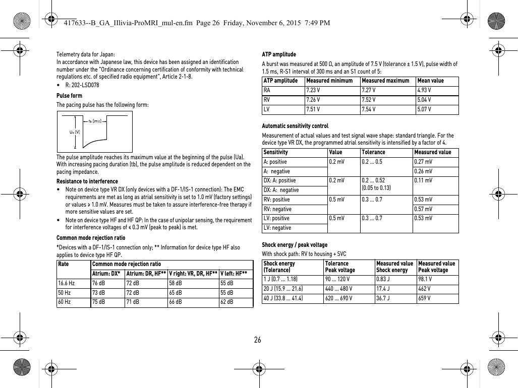 26Telemetry data for Japan:In accordance with Japanese law, this device has been assigned an identification number under the &quot;Ordinance concerning certification of conformity with technical regulations etc. of specified radio equipment&quot;, Article 2-1-8.•R: 202-LSD078Pulse formThe pacing pulse has the following form: The pulse amplitude reaches its maximum value at the beginning of the pulse (Ua). With increasing pacing duration (tb), the pulse amplitude is reduced dependent on the pacing impedance.Resistance to interference•Note on device type VR DX (only devices with a DF-1/IS-1 connection): The EMC requirements are met as long as atrial sensitivity is set to 1.0 mV (factory settings) or values ≥ 1.0 mV. Measures must be taken to assure interference-free therapy if more sensitive values are set.•Note on device type HF and HF QP: In the case of unipolar sensing, the requirement for interference voltages of ≤ 0.3 mV (peak to peak) is met.Common mode rejection ratio*Devices with a DF-1/IS-1 connection only; ** Information for device type HF also applies to device type HF QP. ATP amplitudeA burst was measured at 500 Ω, an amplitude of 7.5 V (tolerance ± 1.5 V), pulse width of 1.5 ms, R-S1 interval of 300 ms and an S1 count of 5: Automatic sensitivity controlMeasurement of actual values and test signal wave shape: standard triangle. For the device type VR DX, the programmed atrial sensitivity is intensified by a factor of 4. Shock energy / peak voltageWith shock path: RV to housing + SVC Rate Common mode rejection ratioAtrium: DX* Atrium: DR, HF** V right: VR, DR, HF** V left: HF**16.6 Hz 76 dB 72 dB 58 dB 55 dB50 Hz 73 dB 72 dB 65 dB 55 dB60 Hz 75 dB 71 dB 66 dB 62 dBATP amplitude Measured minimum Measured maximum Mean valueRA 7.23 V 7.27 V 4.93 VRV 7.26 V 7.52 V 5.04 VLV 7.51 V 7.54 V 5.07 VSensitivity Value Tolerance Measured valueA: positive 0.2 mV 0.2 ... 0.5 0.27 mVA:  negative 0.26 mVDX: A: positive 0.2 mV 0.2 ... 0.52(0.05 to 0.13)0.11 mVDX: A:  negativeRV: positive 0.5 mV 0.3 ... 0.7 0.53 mVRV: negative 0.57 mVLV: positive 0.5 mV 0.3 ... 0.7 0.53 mVLV: negativeShock energy(Tolerance) Tolerance Peak voltage Measured valueShock energy Measured valuePeak voltage1 J (0.7 ... 1.18) 90 ... 120 V 0.83 J 98.1 V20 J (15.9 ... 21.6) 440 ... 480 V 17.4 J 462 V40 J (33.8 ... 41.4) 620 ... 690 V 36.7 J 659 V417633--B_GA_IIlivia-ProMRI_mul-en.fm  Page 26  Friday, November 6, 2015  7:49 PM