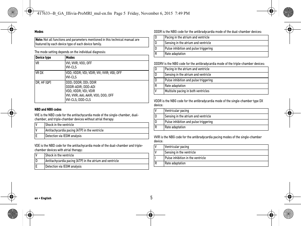 Note: Not all functions and parameters mentioned in this technical manual are featured by each device type of each device family.en • English5ModesThe mode setting depends on the individual diagnosis: NBD and NBG codesVVE is the NBD code for the antitachycardia mode of the single-chamber, dual-chamber, and triple-chamber devices without atrial therapy: VDE is the NBD code for the antitachycardia mode of the dual-chamber and triple-chamber devices with atrial therapy: DDDR is the NBG code for the antibradycardia mode of the dual-chamber devices: DDDRV is the NBG code for the antibradycardia mode of the triple-chamber devices: VDDR is the NBG code for the antibradycardia mode of the single-chamber type DX device: VVIR is the NBG code for the antibradycardia pacing modes of the single-chamber device: Device type ModesVR VVI; VVIR; VOO; OFFVVI-CLSVR DX VDD; VDDR; VDI; VDIR; VVI; VVIR; V00; OFFVVI-CLSDR, HF (QP) DDD; DDDR; DDI; DDIRDDDR-ADIR; DDD-ADIVDD; VDDR; VDI; VDIRVVI; VVIR; AAI; AAIR; VOO; DOO; OFFVVI-CLS; DDD-CLSV Shock in the ventricleV Antitachycardia pacing (ATP) in the ventricleE Detection via IEGM analysisV Shock in the ventricleD Antitachycardia pacing (ATP) in the atrium and ventricleE Detection via IEGM analysisD Pacing in the atrium and ventricleD Sensing in the atrium and ventricleD Pulse inhibition and pulse triggeringR Rate adaptationD Pacing in the atrium and ventricleD Sensing in the atrium and ventricleD Pulse inhibition and pulse triggeringR Rate adaptationV Multisite pacing in both ventriclesV Ventricular pacingD Sensing in the atrium and ventricleD Pulse inhibition and pulse triggeringR Rate adaptationV Ventricular pacingV Sensing in the ventricleI Pulse inhibition in the ventricleR Rate adaptation417633--B_GA_IIlivia-ProMRI_mul-en.fm  Page 5  Friday, November 6, 2015  7:49 PM